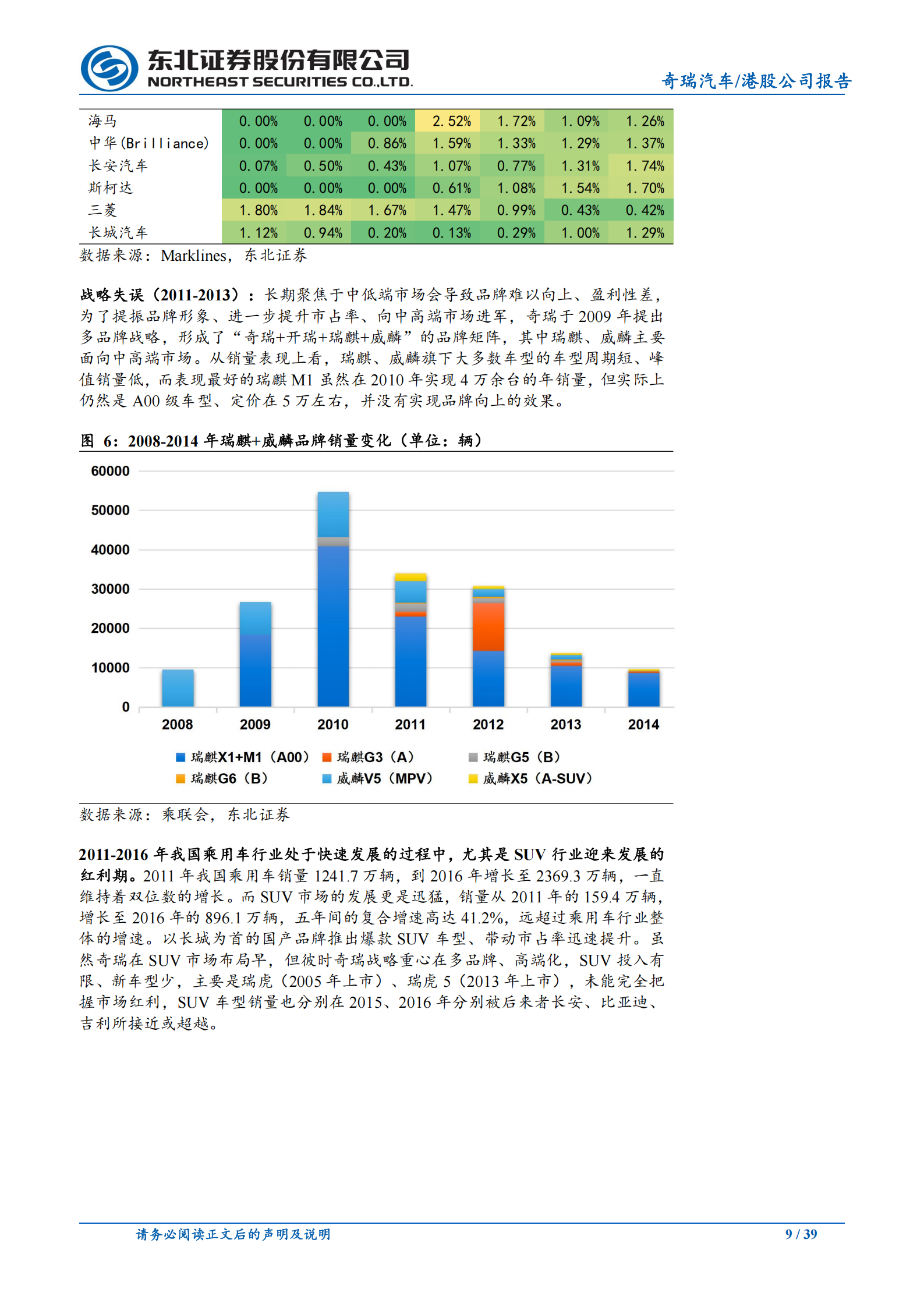 2025奇瑞汽车深度报告:新能源转型+高端化+出海带动新增长,奇瑞汽车,新能源,出海,奇瑞汽车,新能源,出海,第9张 2025奇瑞汽车深度报告:新能源转型+高端化+出海带动新增长,奇瑞汽车,新能源,出海,奇瑞汽车,新能源,出海,第9张