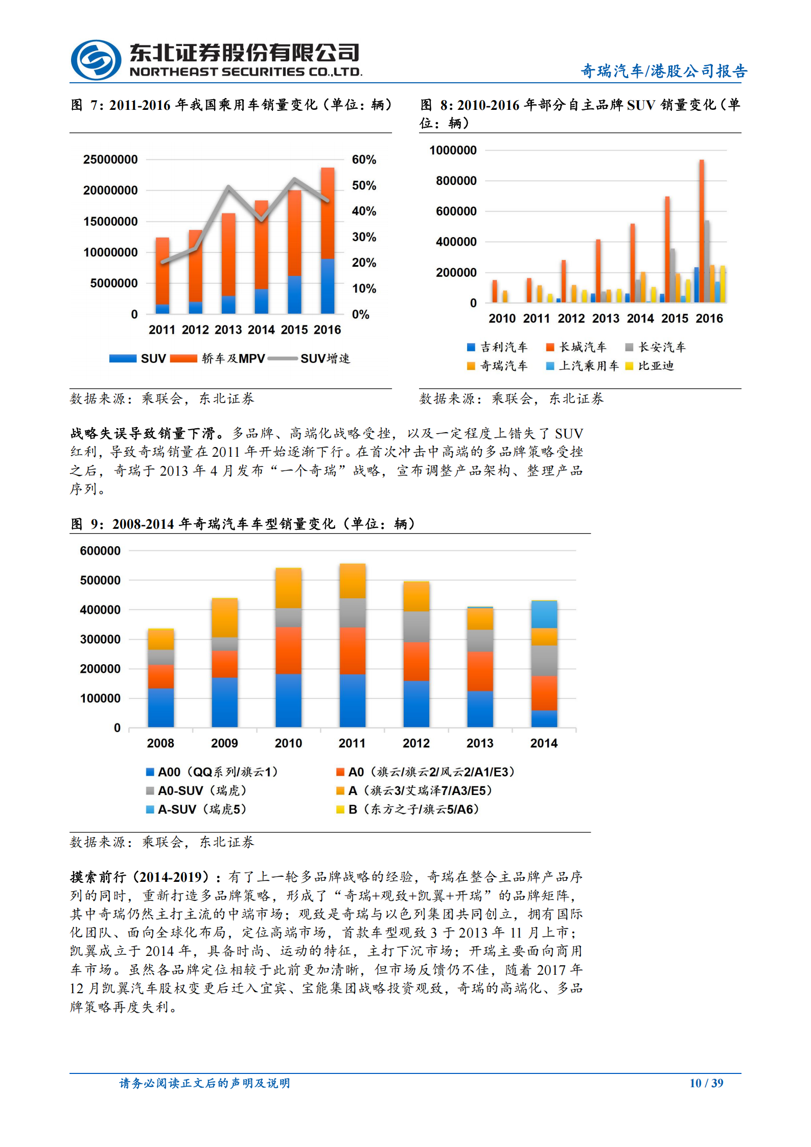 2025奇瑞汽车深度报告:新能源转型+高端化+出海带动新增长,奇瑞汽车,新能源,出海,奇瑞汽车,新能源,出海,第10张 2025奇瑞汽车深度报告:新能源转型+高端化+出海带动新增长,奇瑞汽车,新能源,出海,奇瑞汽车,新能源,出海,第10张
