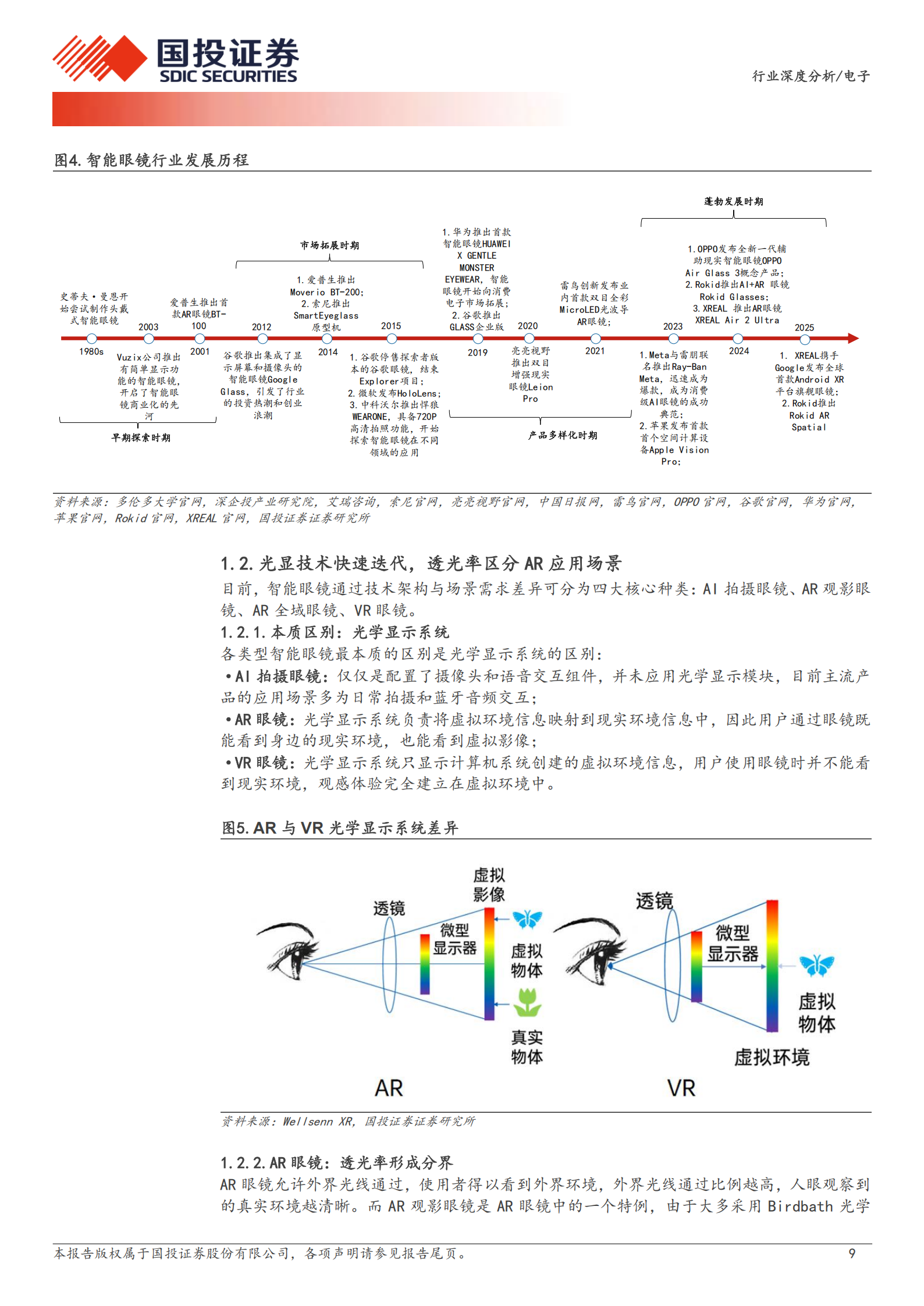 电子行业深度分析：光学与AI迭代助力智能眼镜，下一代智能终端加速普及,光学,AI,光学,AI,第9张