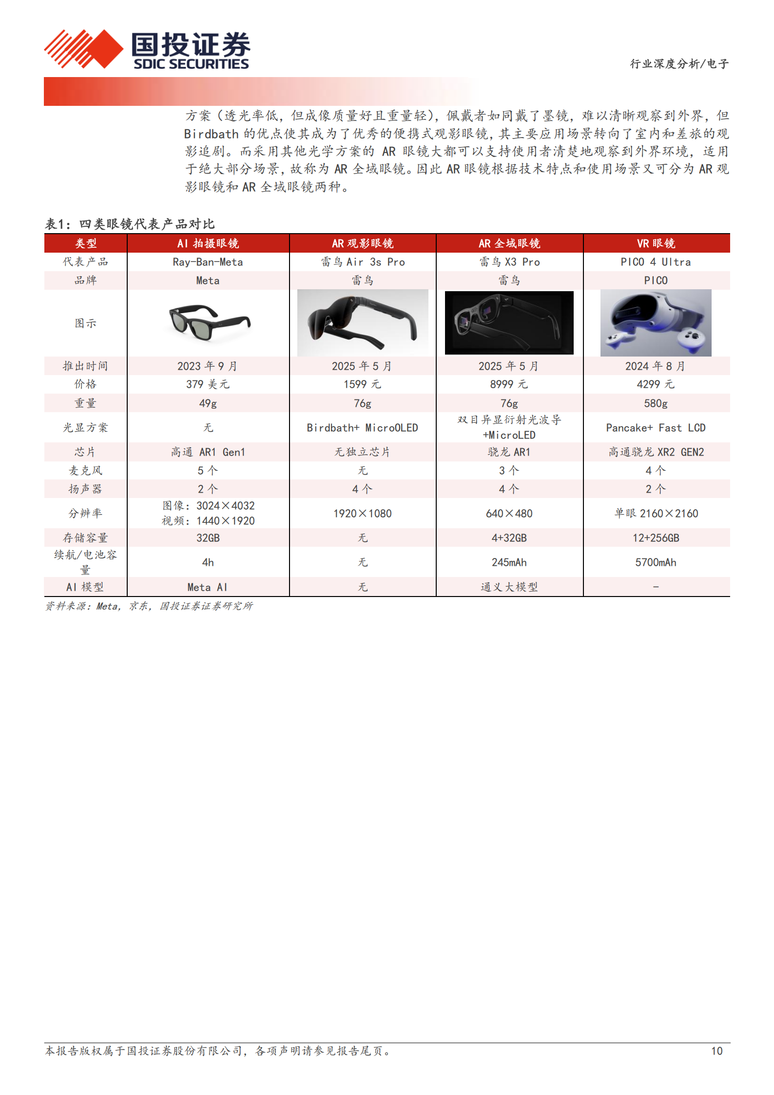 电子行业深度分析：光学与AI迭代助力智能眼镜，下一代智能终端加速普及,光学,AI,光学,AI,第10张