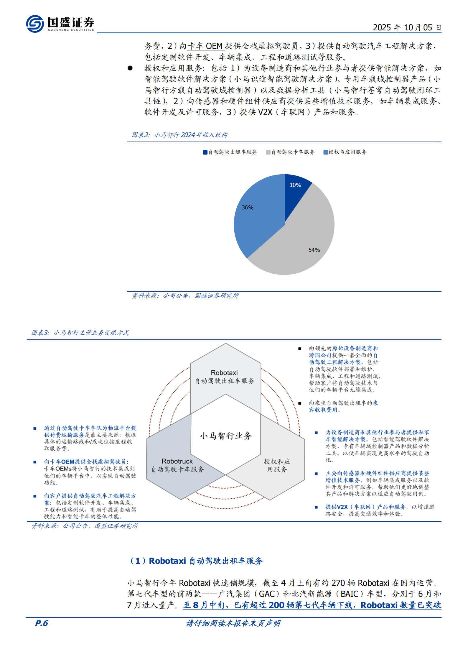 小马智行研究报告：Robotaxi星辰大海，弄潮儿向涛头立,小马智行,Robotaxi,小马智行,Robotaxi,第6张