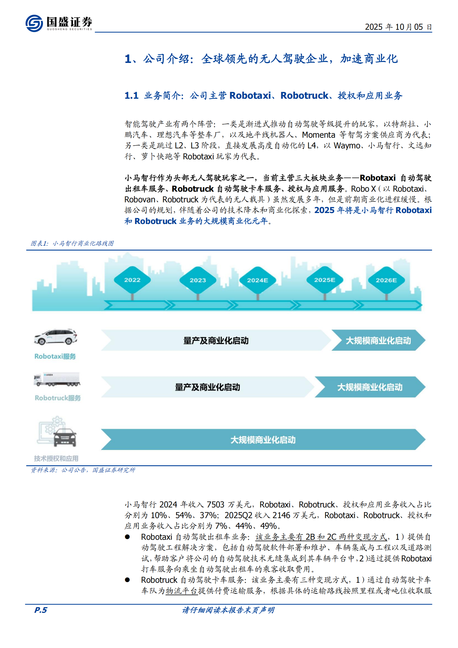 小马智行研究报告：Robotaxi星辰大海，弄潮儿向涛头立,小马智行,Robotaxi,小马智行,Robotaxi,第5张