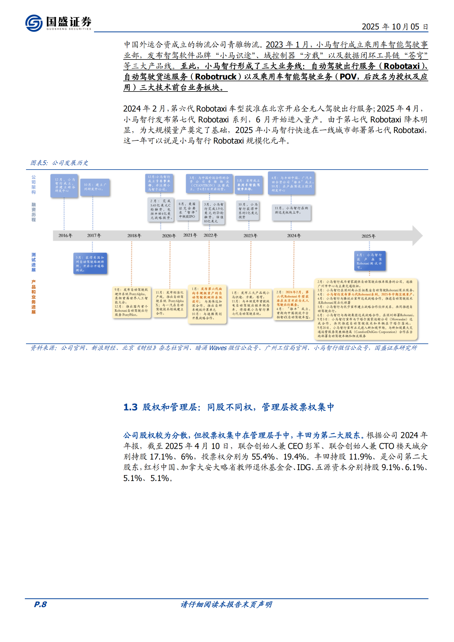 小马智行研究报告：Robotaxi星辰大海，弄潮儿向涛头立,小马智行,Robotaxi,小马智行,Robotaxi,第8张