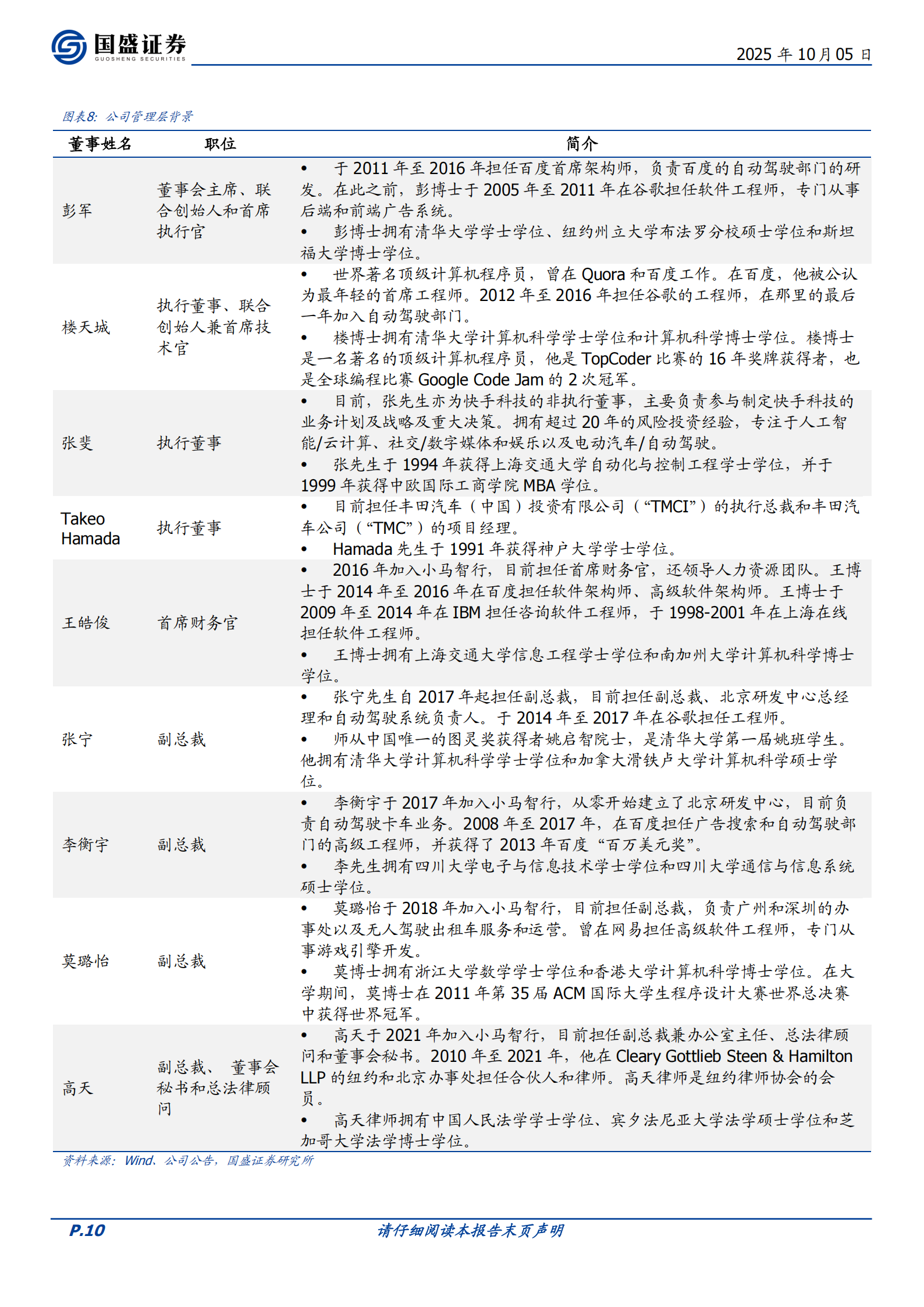 小马智行研究报告：Robotaxi星辰大海，弄潮儿向涛头立,小马智行,Robotaxi,小马智行,Robotaxi,第10张