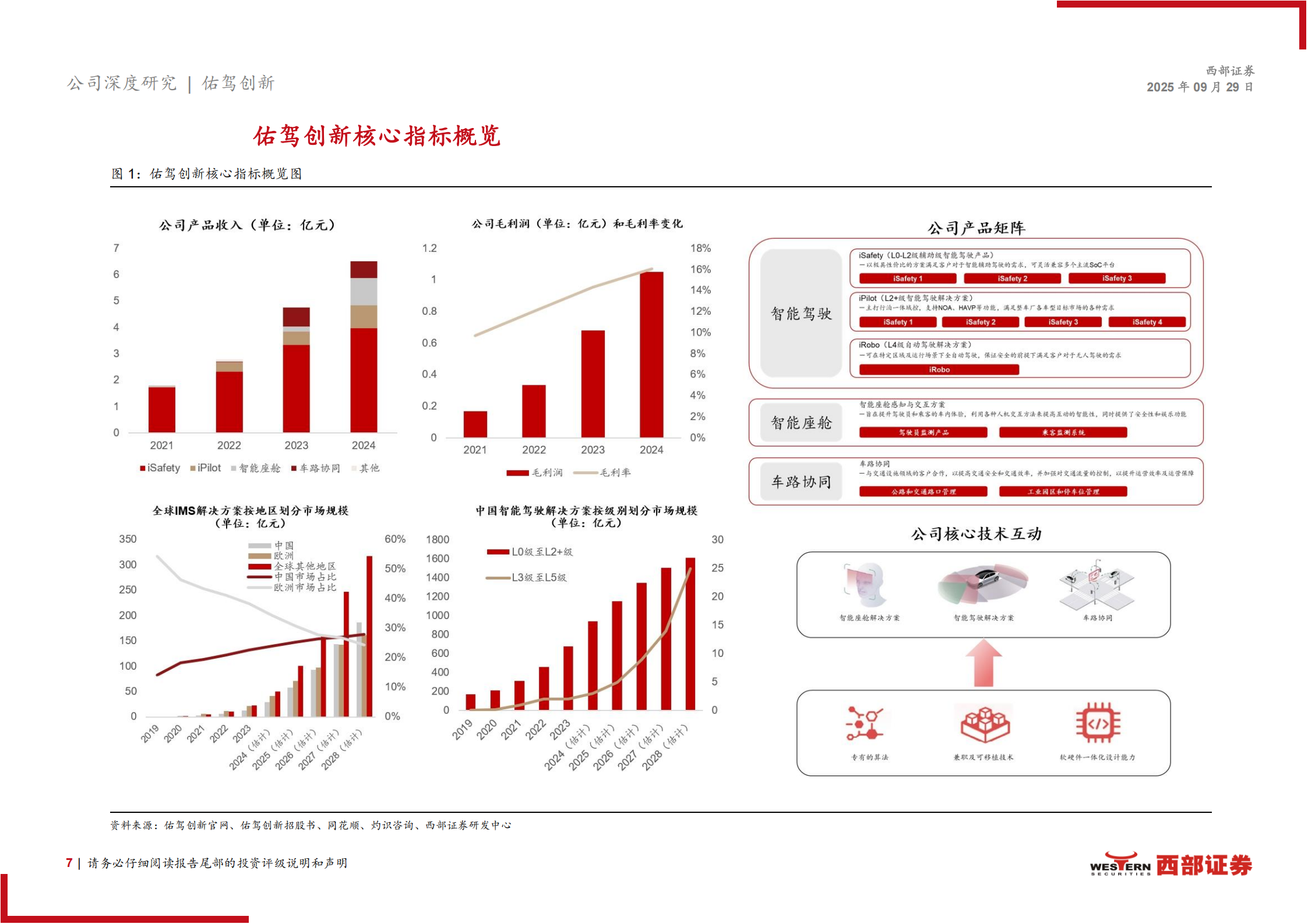 佑驾创新研究报告：L2到L4渐进式全栈自研，智驾&座舱业务双轮驱动,佑驾创新,全栈自研,智驾,座舱,佑驾创新,全栈自研,智驾,座舱,第7张