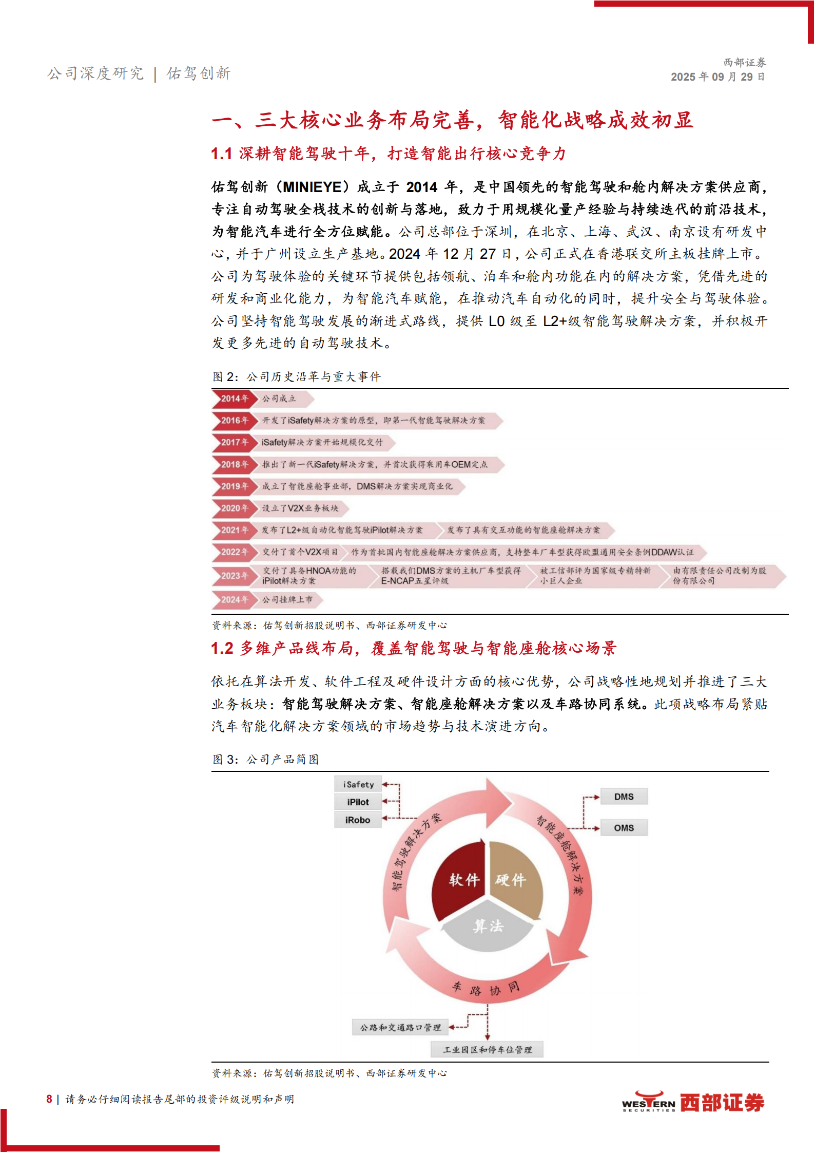 佑驾创新研究报告：L2到L4渐进式全栈自研，智驾&座舱业务双轮驱动,佑驾创新,全栈自研,智驾,座舱,佑驾创新,全栈自研,智驾,座舱,第8张