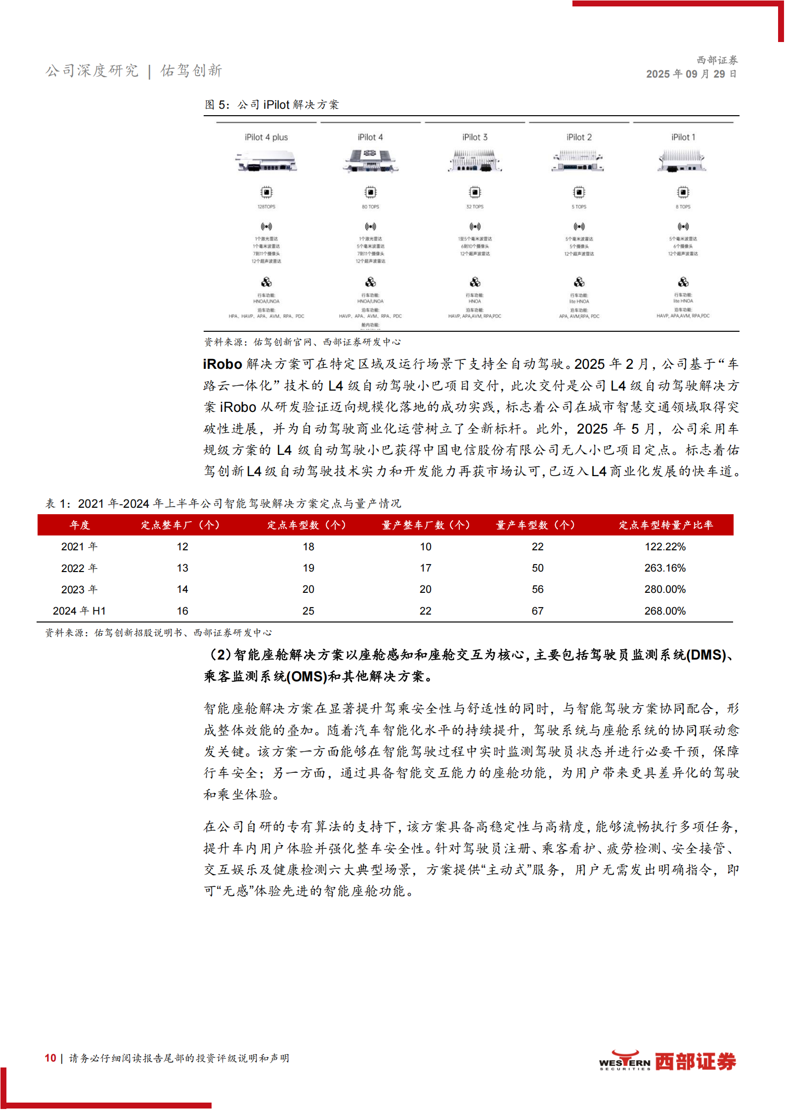 佑驾创新研究报告：L2到L4渐进式全栈自研，智驾&座舱业务双轮驱动,佑驾创新,全栈自研,智驾,座舱,佑驾创新,全栈自研,智驾,座舱,第10张