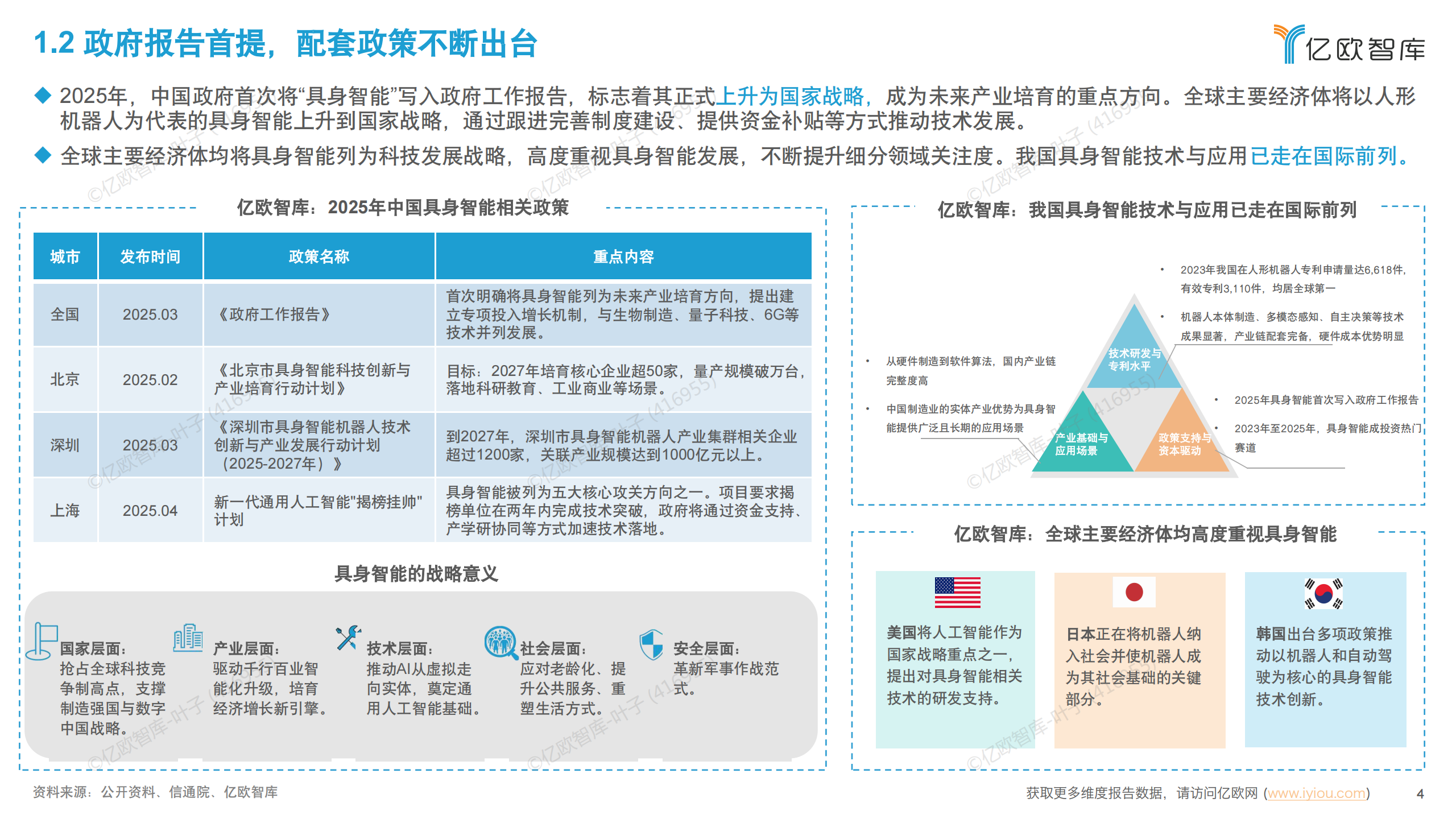 2025年中国具身智能产业发展规划与场景应用洞察,具身智能,具身智能,第4张
