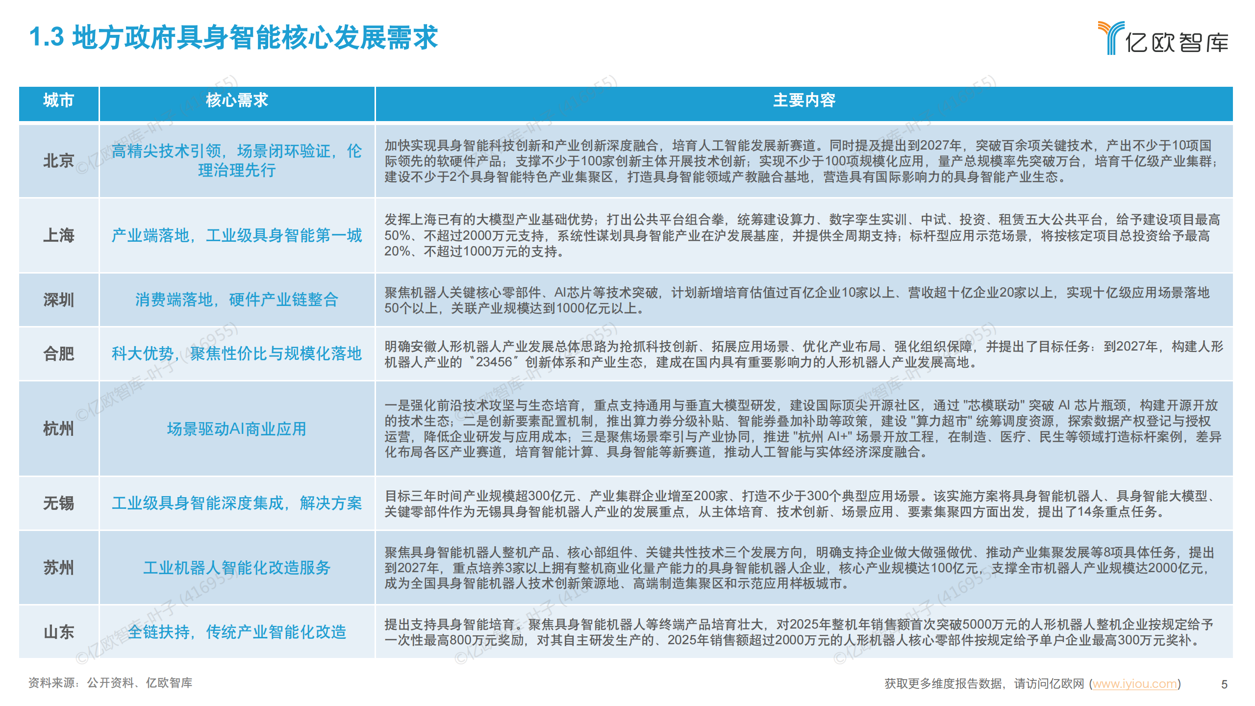 2025年中国具身智能产业发展规划与场景应用洞察,具身智能,具身智能,第5张