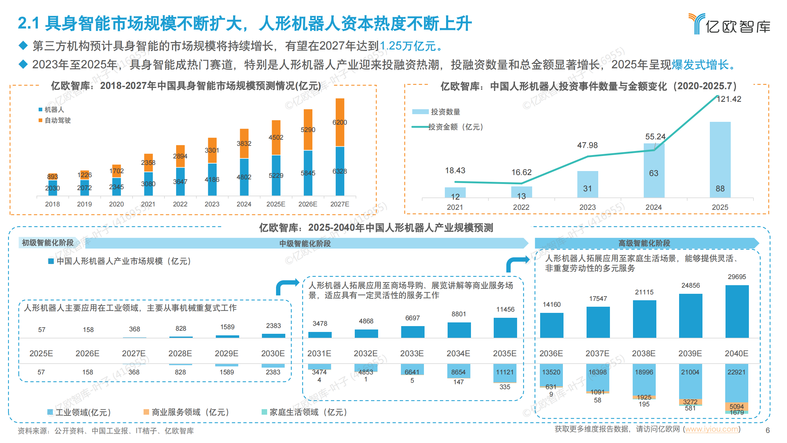 2025年中国具身智能产业发展规划与场景应用洞察,具身智能,具身智能,第6张