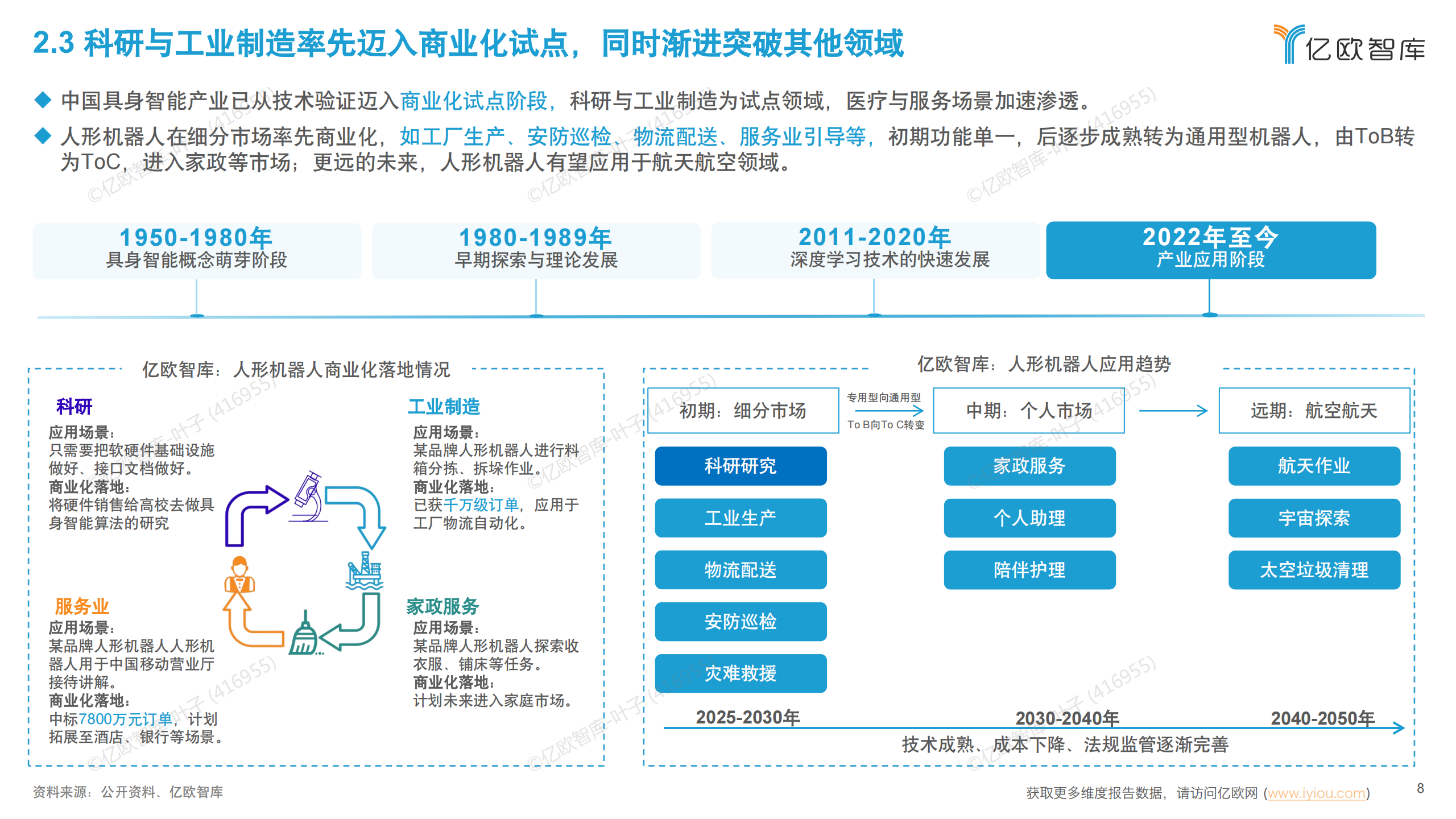 2025年中国具身智能产业发展规划与场景应用洞察,具身智能,具身智能,第8张