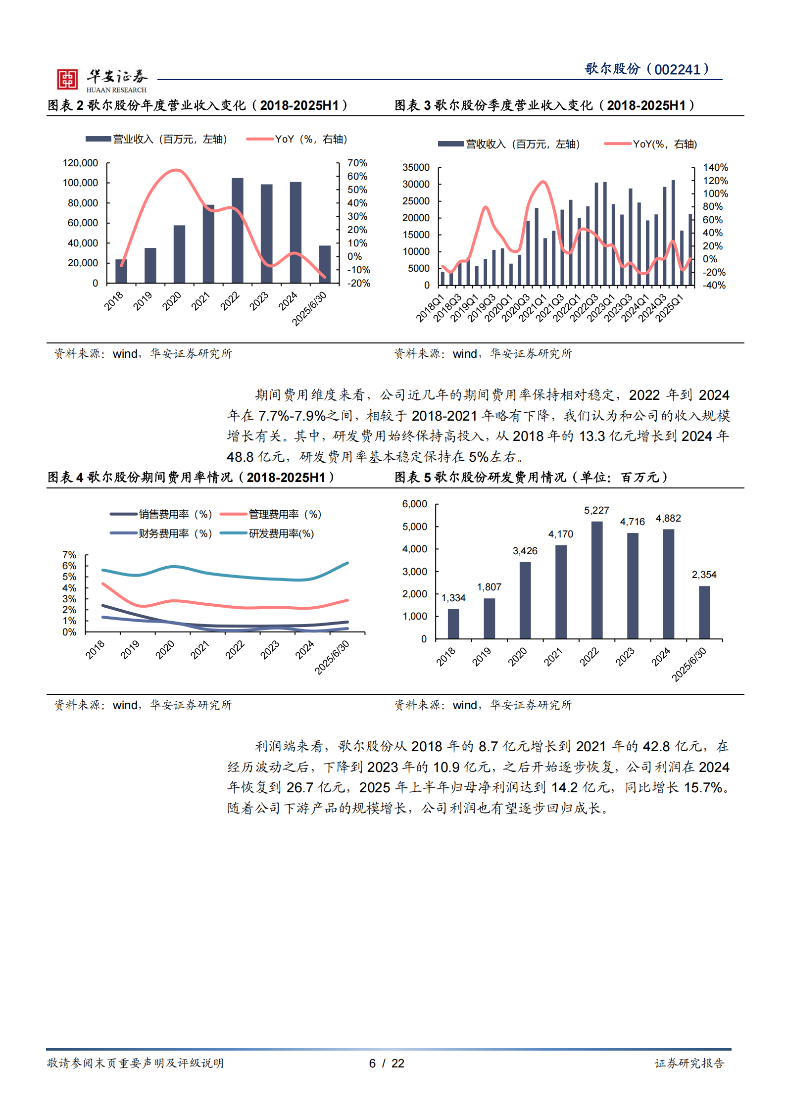 歌尔股份研究报告：回归成长轨道，AI注入新动力,歌尔股份,AI,歌尔股份,AI,第6张