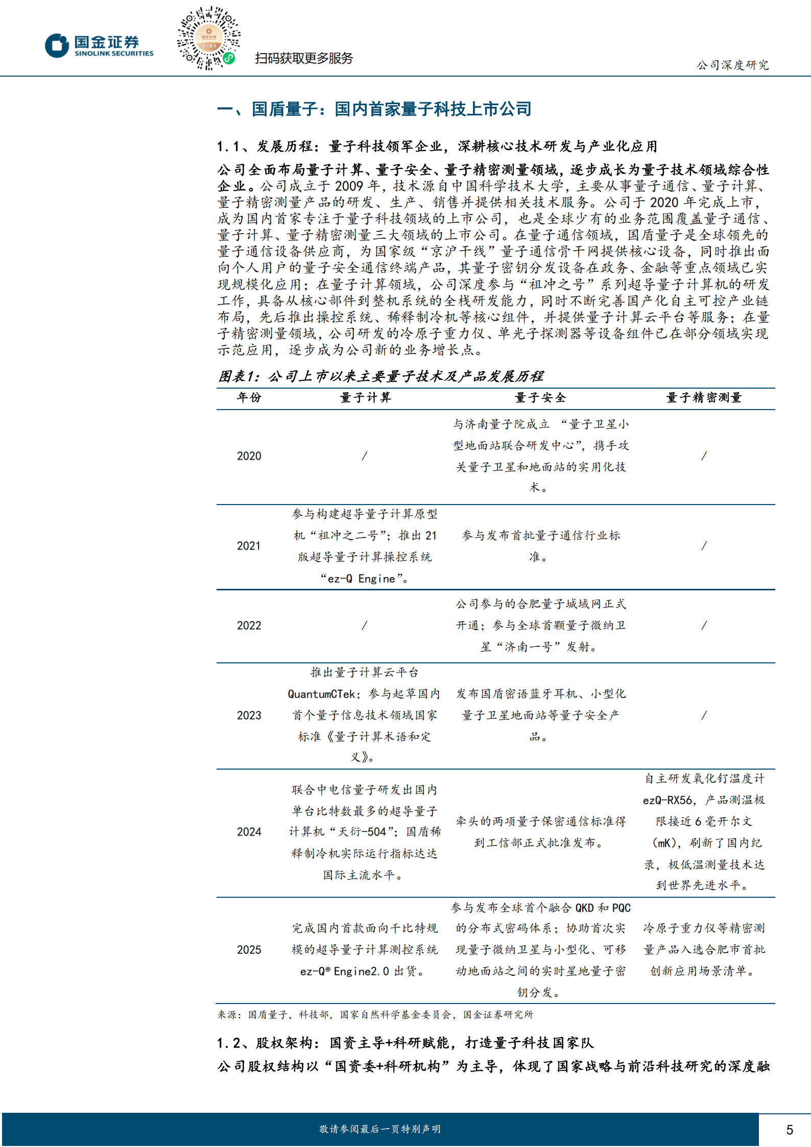 国盾量子研究报告：国之重盾，量创智子,国盾量子,国盾量子,第5张
