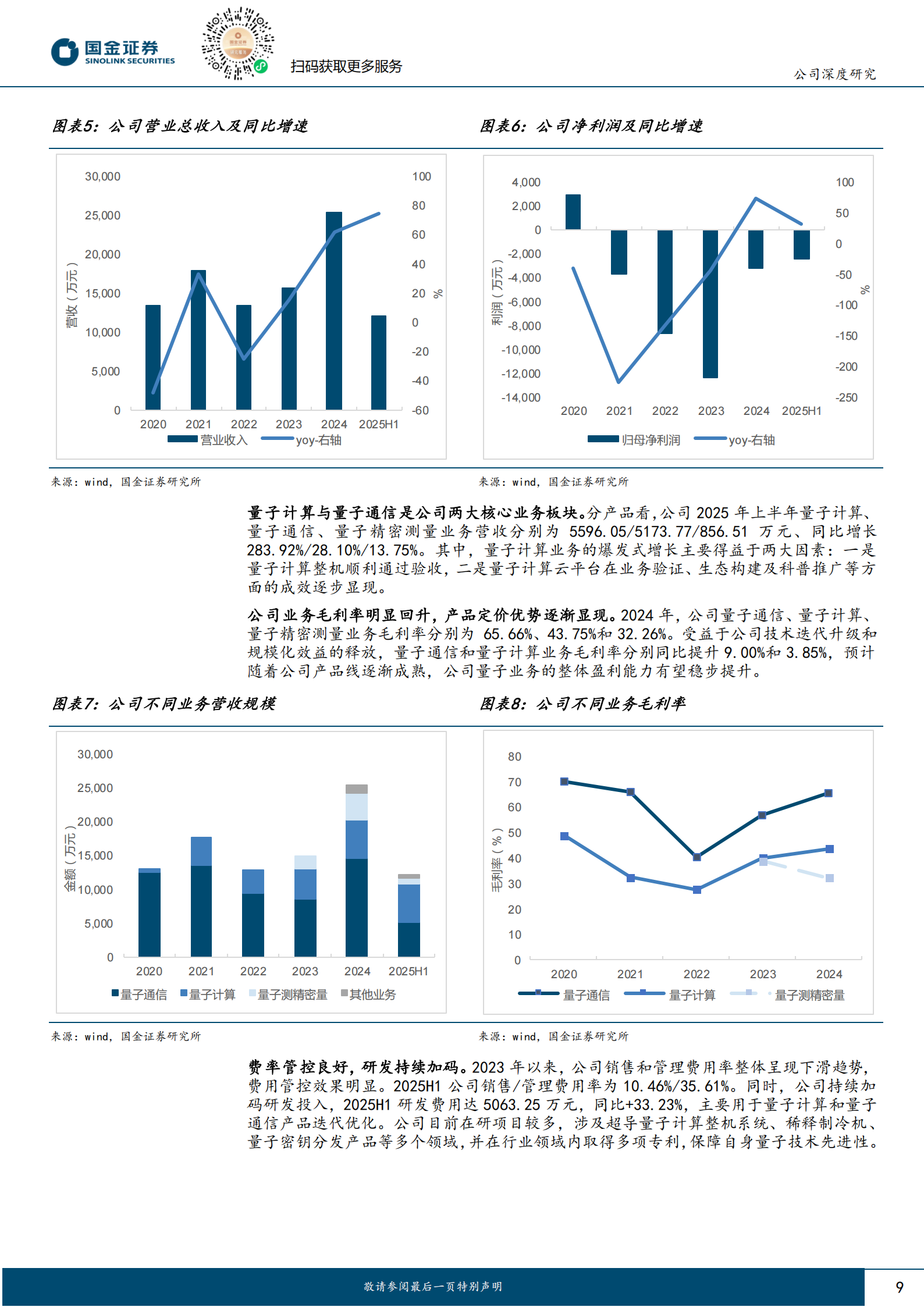 国盾量子研究报告：国之重盾，量创智子,国盾量子,国盾量子,第9张