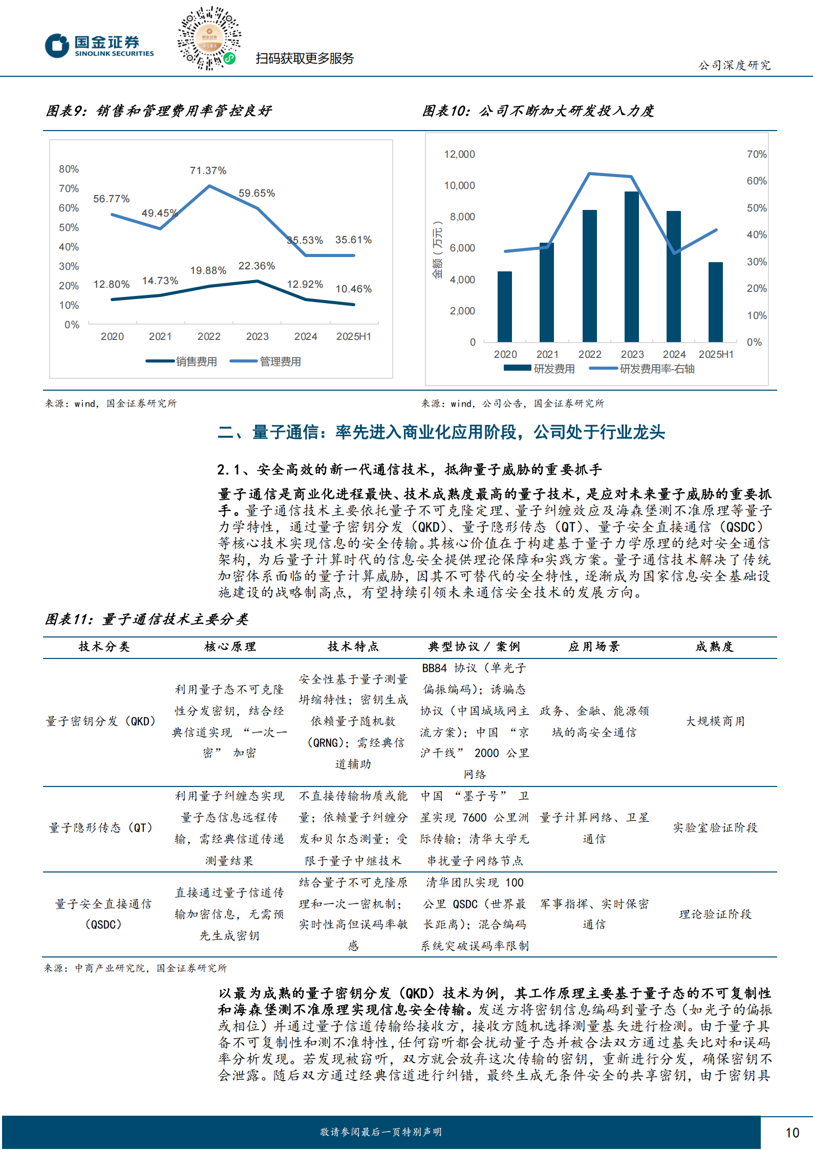 国盾量子研究报告：国之重盾，量创智子,国盾量子,国盾量子,第10张