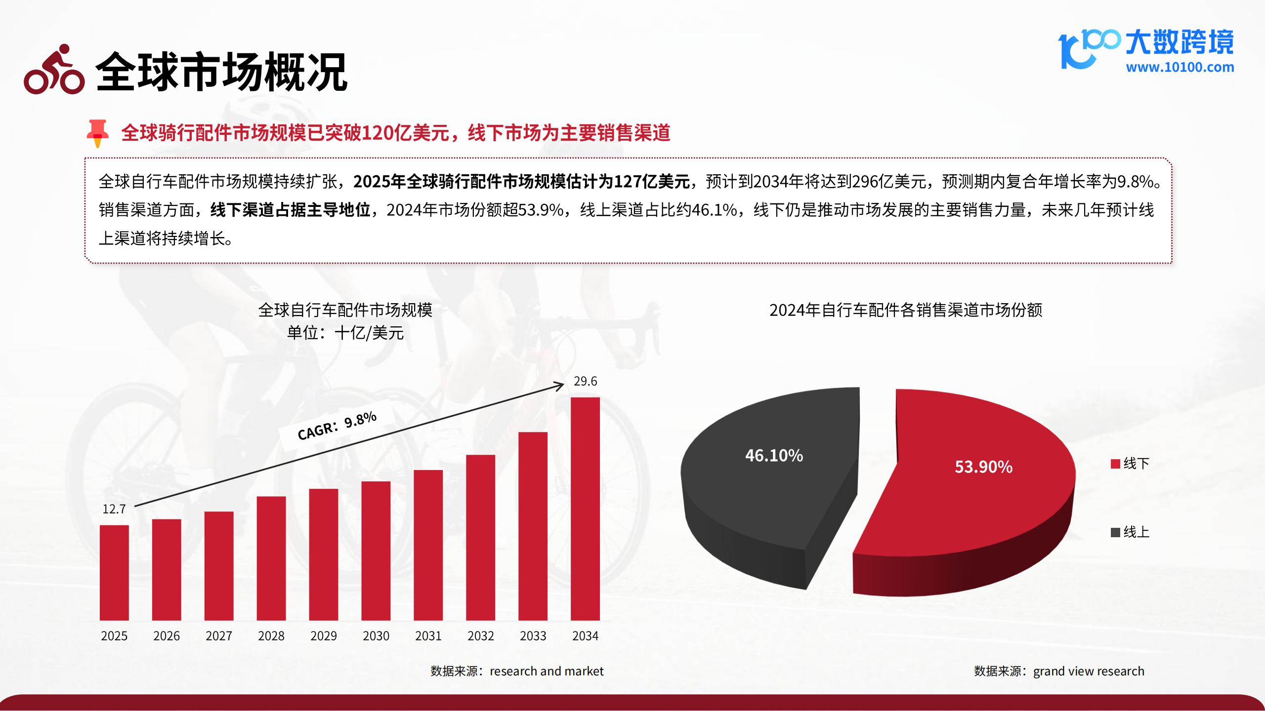 2025骑行配件出海研究报告,骑行配件,出海,骑行配件,出海,第6张