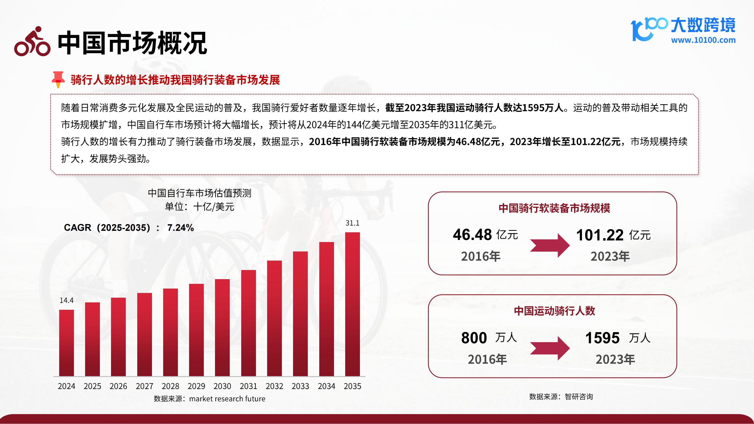 2025骑行配件出海研究报告,骑行配件,出海,骑行配件,出海,第7张
