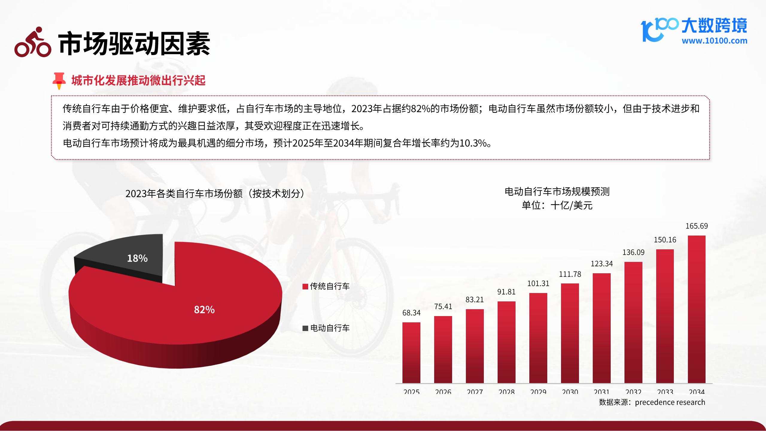 2025骑行配件出海研究报告,骑行配件,出海,骑行配件,出海,第8张