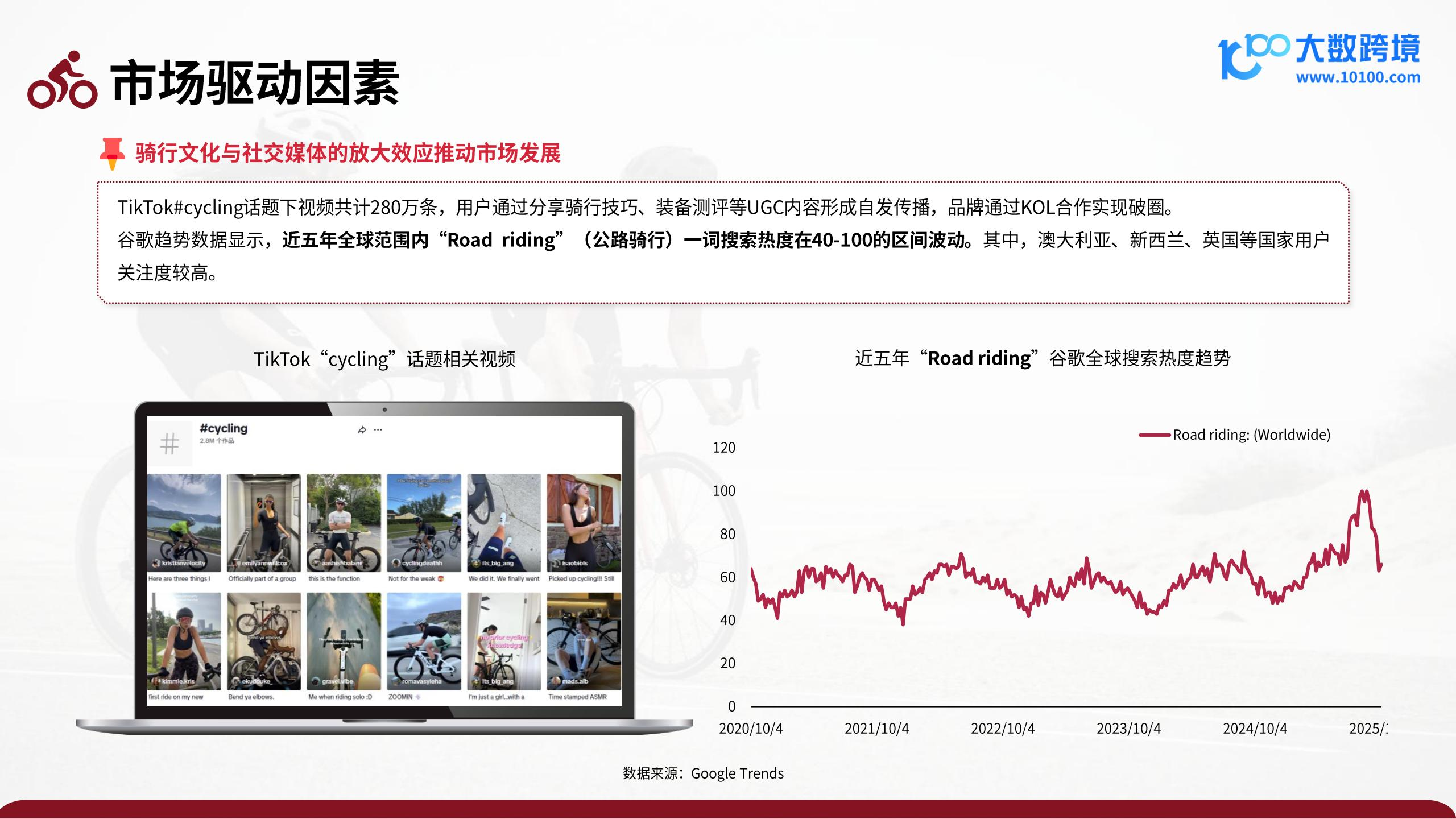 2025骑行配件出海研究报告,骑行配件,出海,骑行配件,出海,第9张