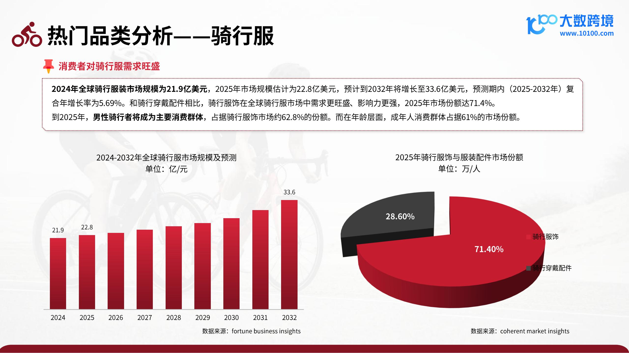 2025骑行配件出海研究报告,骑行配件,出海,骑行配件,出海,第10张