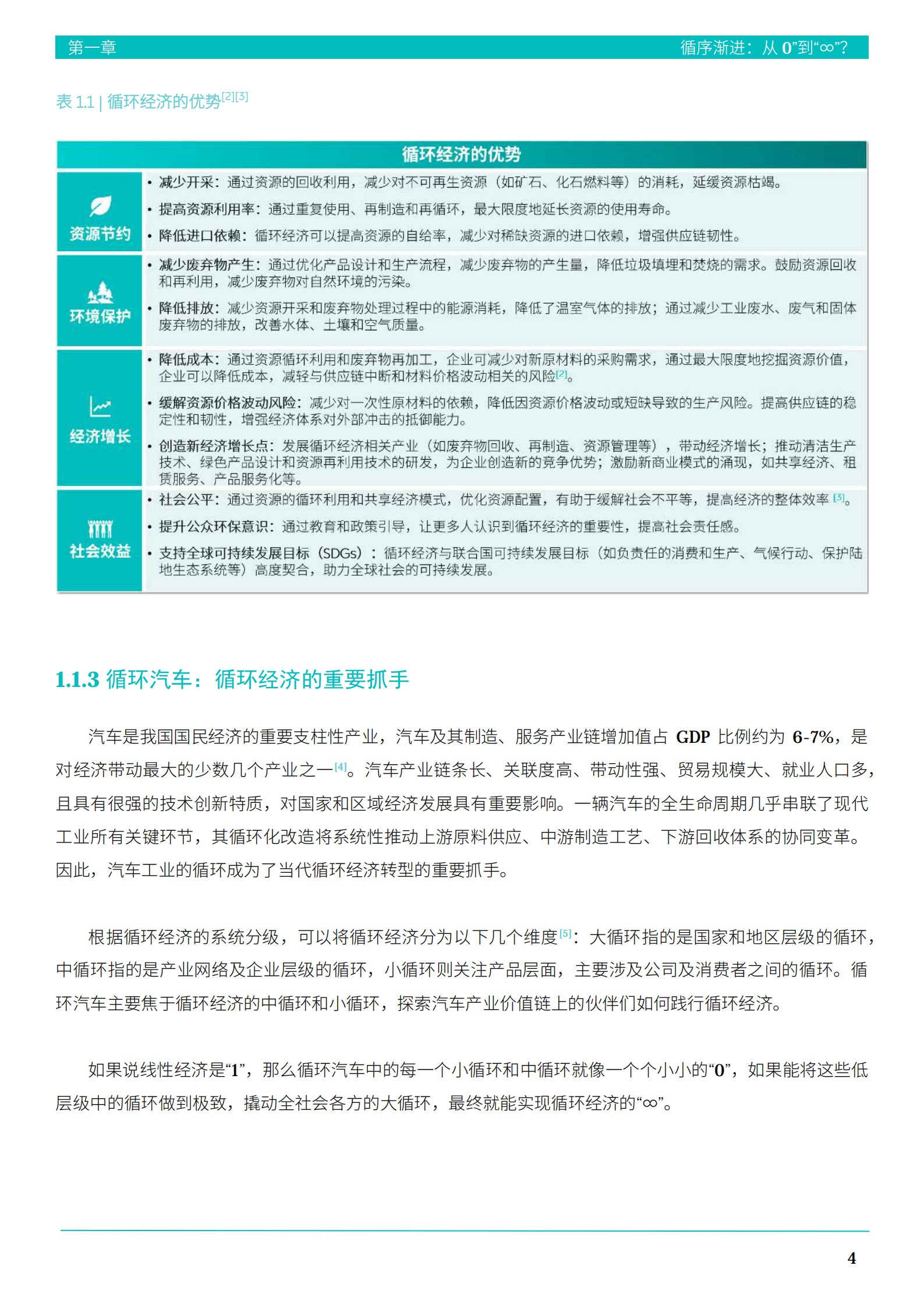 2025循环汽车蓝皮书：从零到无穷大 —— 小循环撬动无限循环,循环汽车,循环汽车,第10张