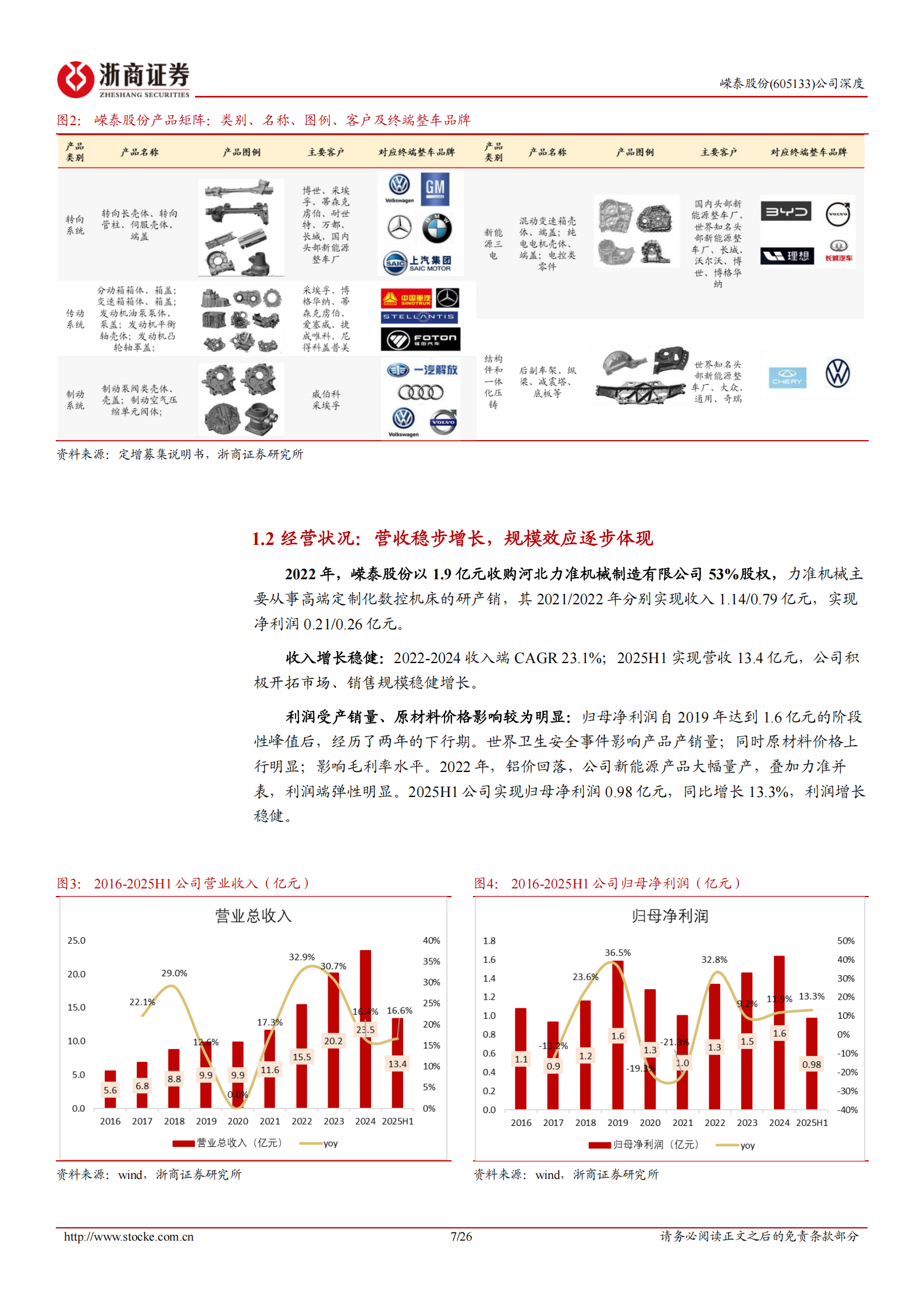 嵘泰股份研究报告：汽车轻量化领军企业，全面布局发展机器人业务,嵘泰股份,汽车,轻量化,机器人,嵘泰股份,汽车,轻量化,机器人,第7张