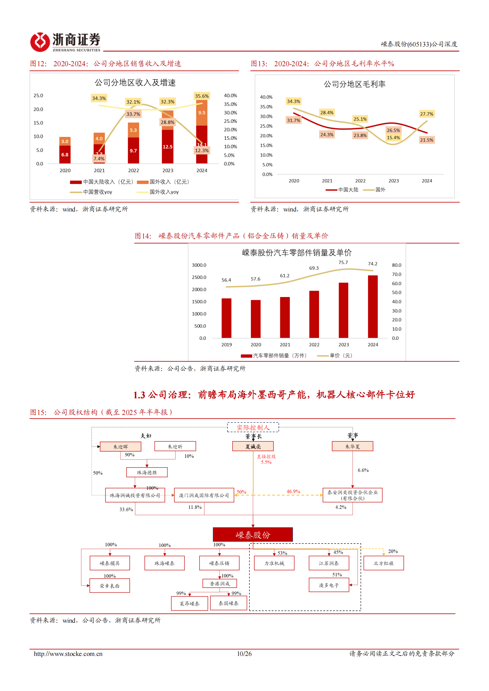 嵘泰股份研究报告：汽车轻量化领军企业，全面布局发展机器人业务,嵘泰股份,汽车,轻量化,机器人,嵘泰股份,汽车,轻量化,机器人,第10张