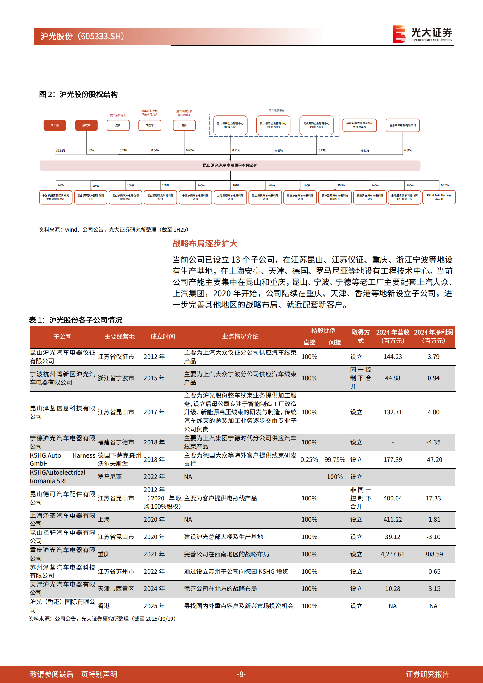 沪光股份研究报告：自主汽车线束龙头，百尺竿头更进一步,沪光股份,汽车线束,沪光股份,汽车线束,第8张