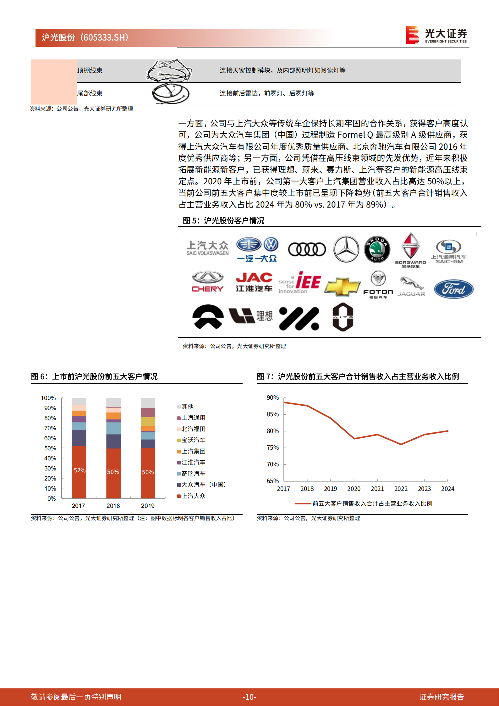 沪光股份研究报告：自主汽车线束龙头，百尺竿头更进一步,沪光股份,汽车线束,沪光股份,汽车线束,第10张