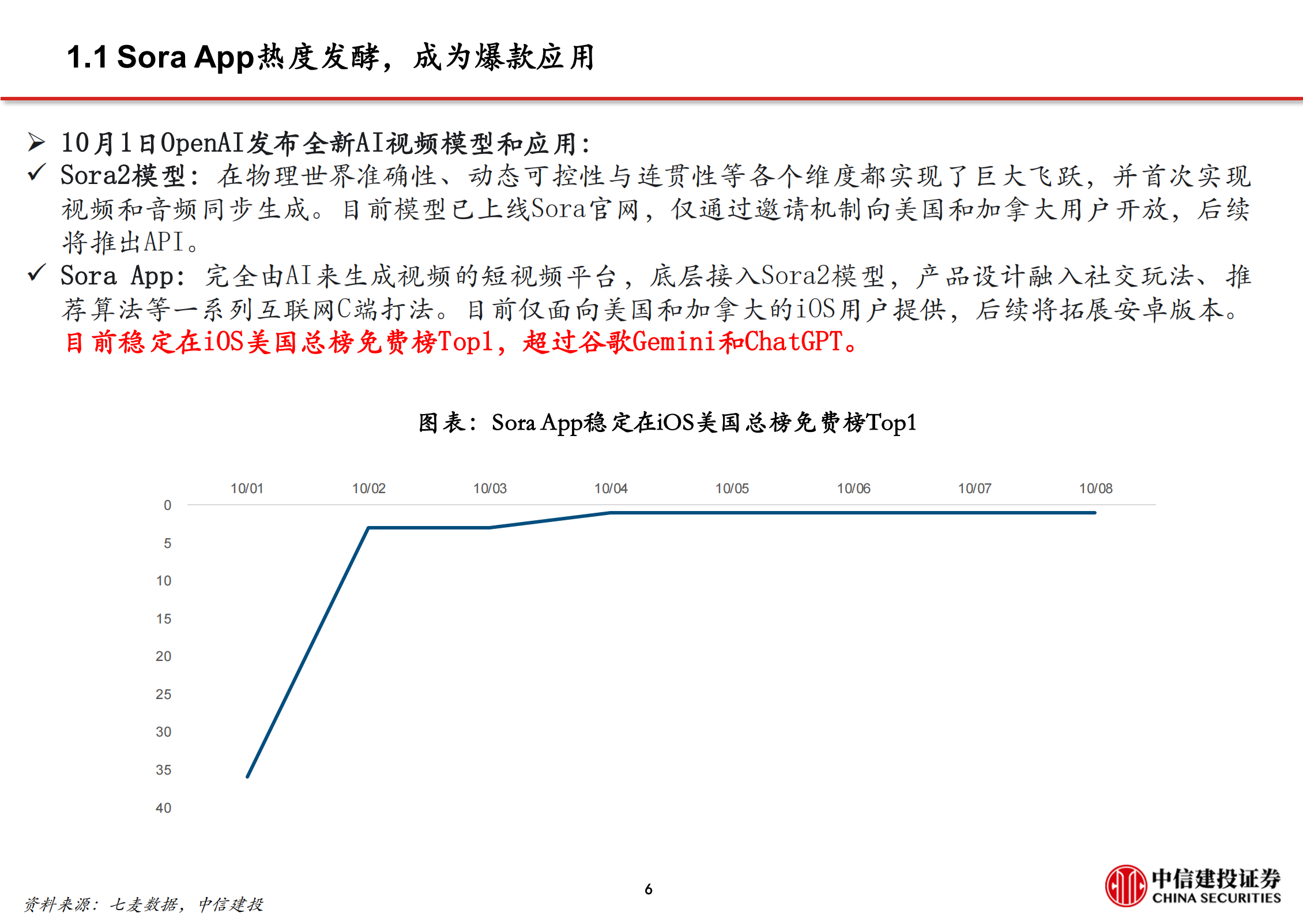 计算机行业深度报告：Sora App海外出圈，AI应用迎来关键时刻,AI,AI,第7张