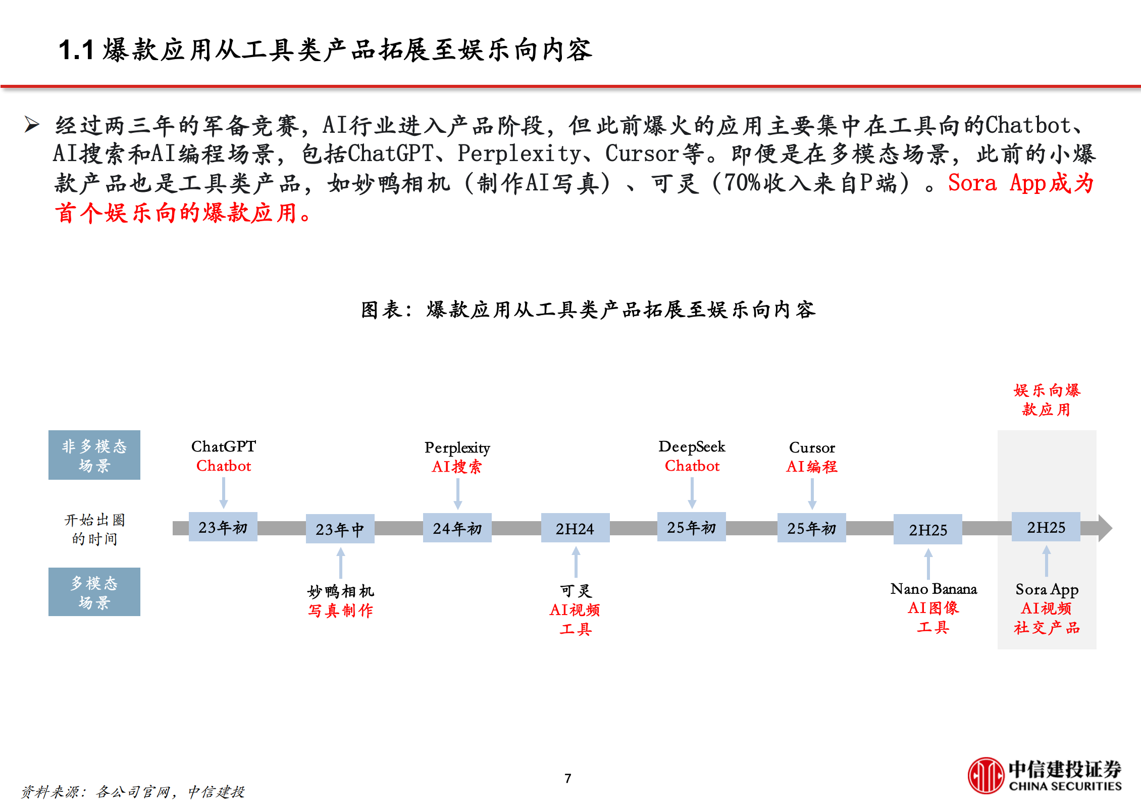 计算机行业深度报告：Sora App海外出圈，AI应用迎来关键时刻,AI,AI,第8张