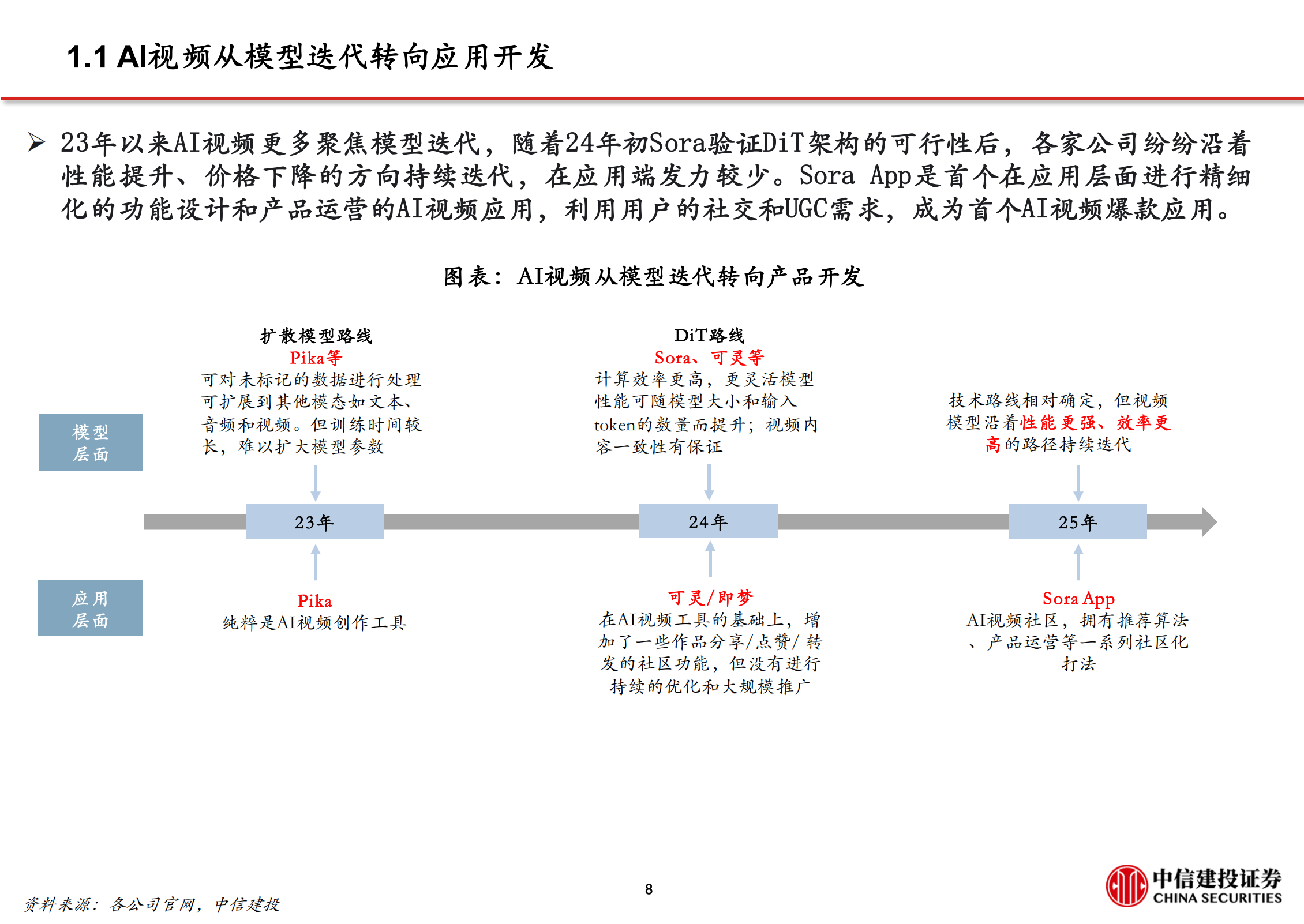 计算机行业深度报告：Sora App海外出圈，AI应用迎来关键时刻,AI,AI,第9张
