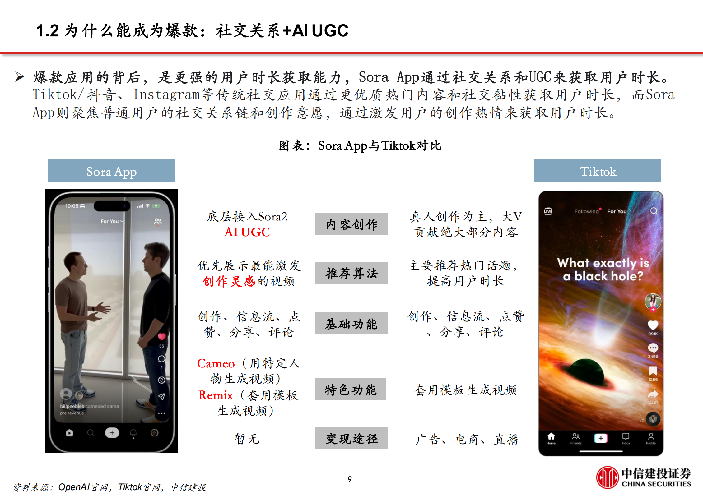 计算机行业深度报告：Sora App海外出圈，AI应用迎来关键时刻,AI,AI,第10张