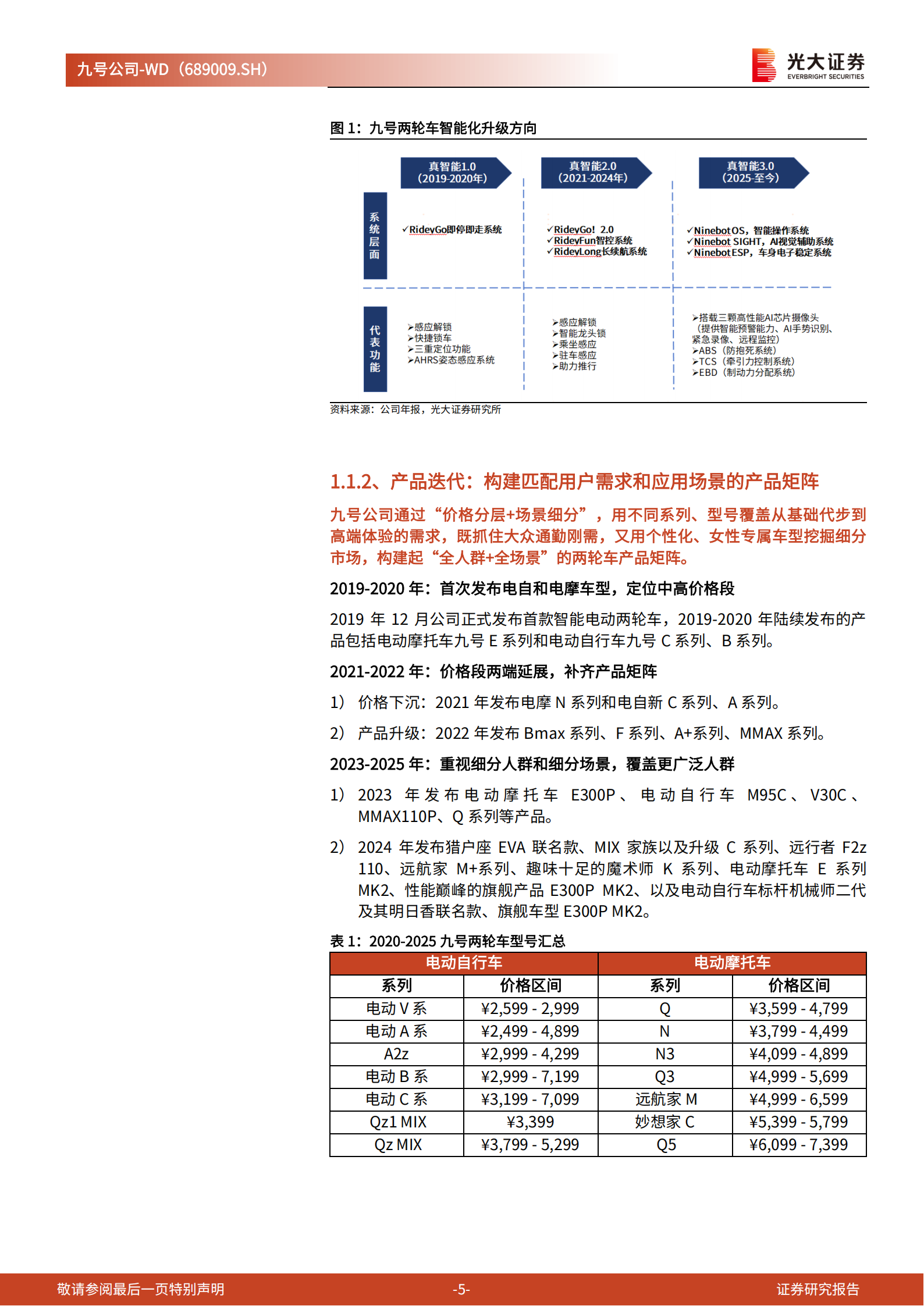 九号公司研究报告:两轮车业务,围绕核心目标人群,提供全生命周期用户体验,九号公司,两轮车,九号公司,两轮车,第5张 九号公司研究报告:两轮车业务,围绕核心目标人群,提供全生命周期用户体验,九号公司,两轮车,九号公司,两轮车,第5张