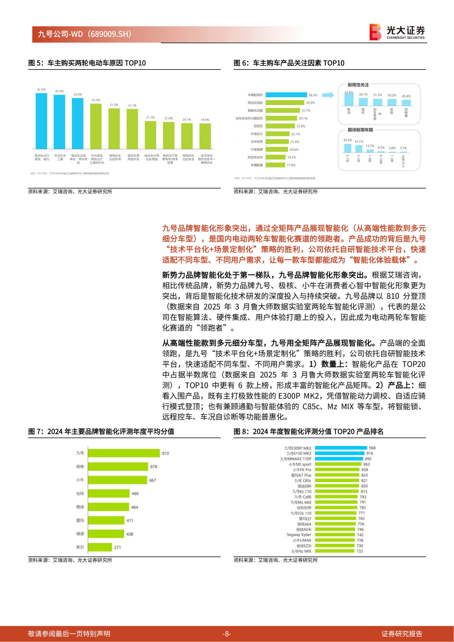 九号公司研究报告:两轮车业务,围绕核心目标人群,提供全生命周期用户体验,九号公司,两轮车,九号公司,两轮车,第8张 九号公司研究报告:两轮车业务,围绕核心目标人群,提供全生命周期用户体验,九号公司,两轮车,九号公司,两轮车,第8张