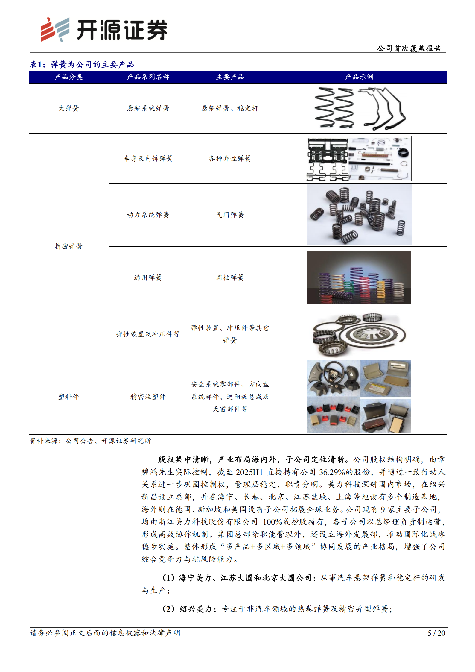 美力科技研究报告：深耕高壁垒弹簧赛道，国产替代与智能化双轮驱动成长,美力科技,弹簧,国产,美力科技,弹簧,国产,第5张