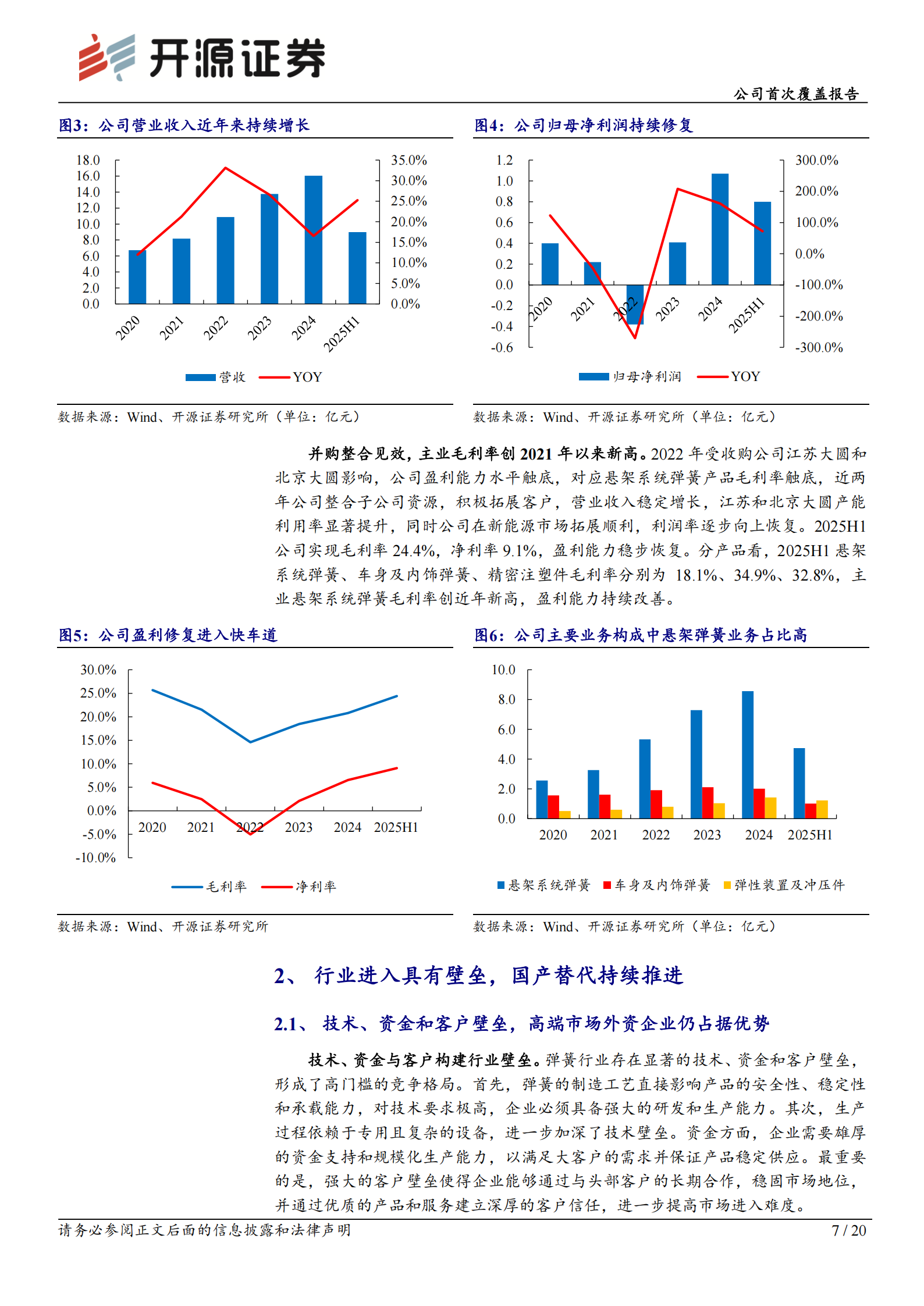 美力科技研究报告：深耕高壁垒弹簧赛道，国产替代与智能化双轮驱动成长,美力科技,弹簧,国产,美力科技,弹簧,国产,第7张