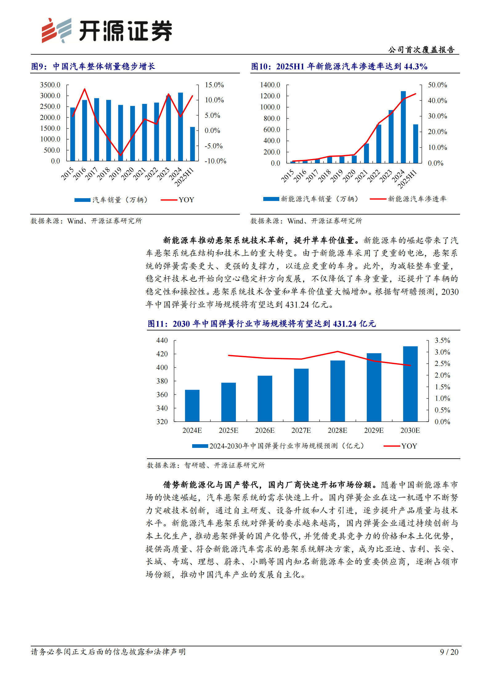 美力科技研究报告：深耕高壁垒弹簧赛道，国产替代与智能化双轮驱动成长,美力科技,弹簧,国产,美力科技,弹簧,国产,第9张