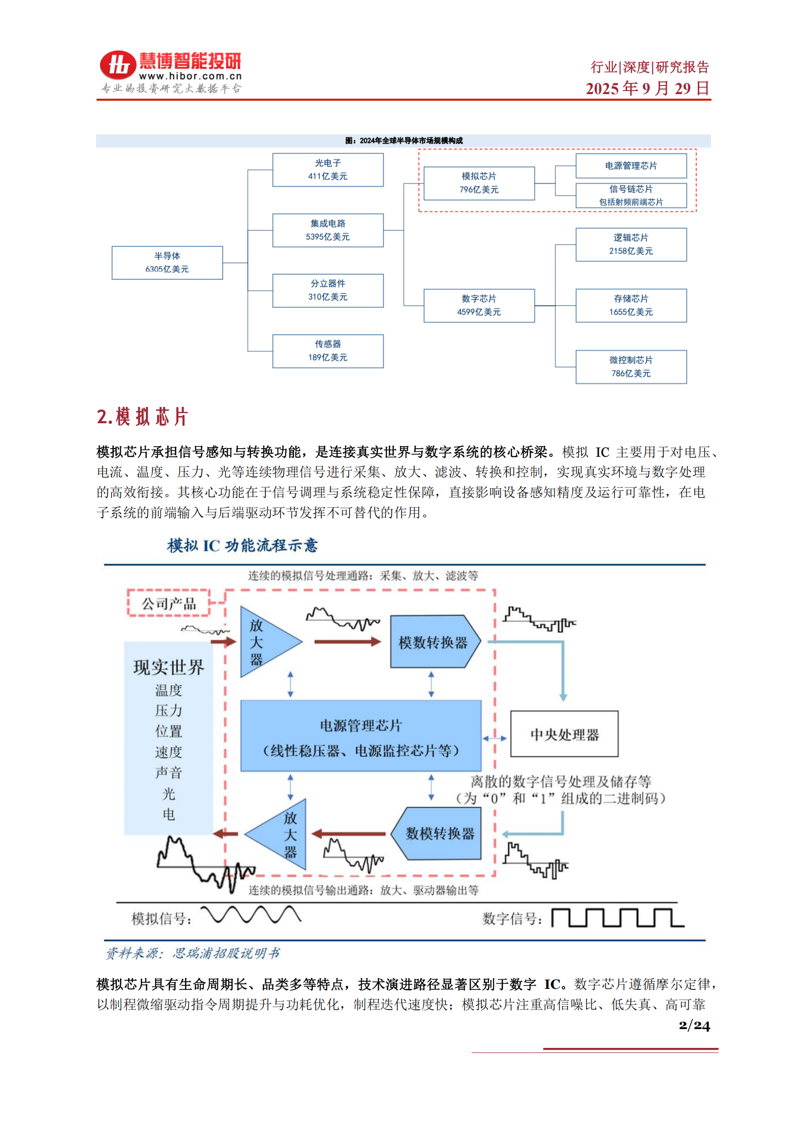 模拟芯片行业深度分析：发展现状、下游应用、国产替代、产业链及相关公司深度梳理,模拟芯片,国产,模拟芯片,国产,第2张