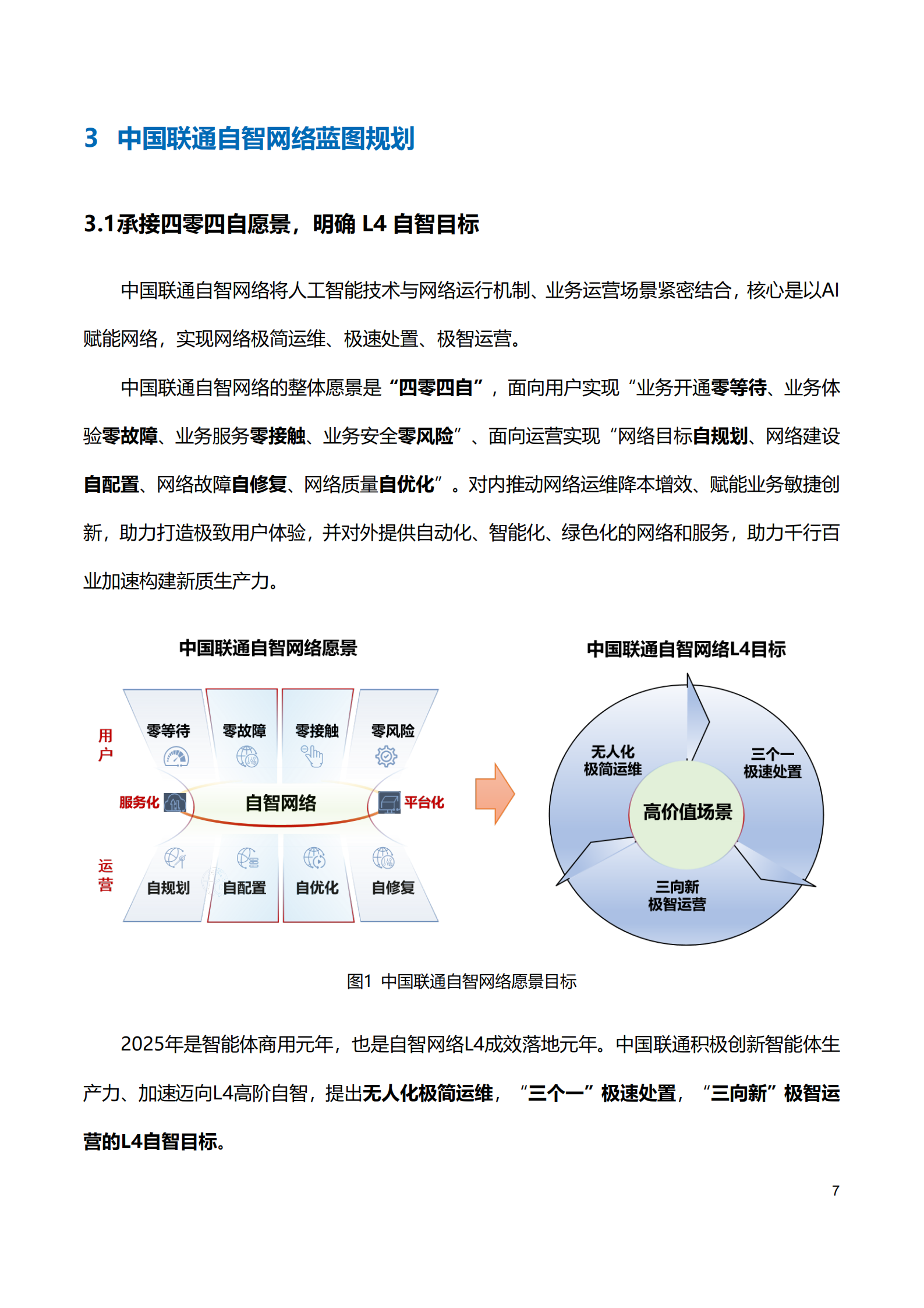 中国联通：中国联通自智网络白皮书（2025）,中国联通,自智网络,中国联通,自智网络,第10张