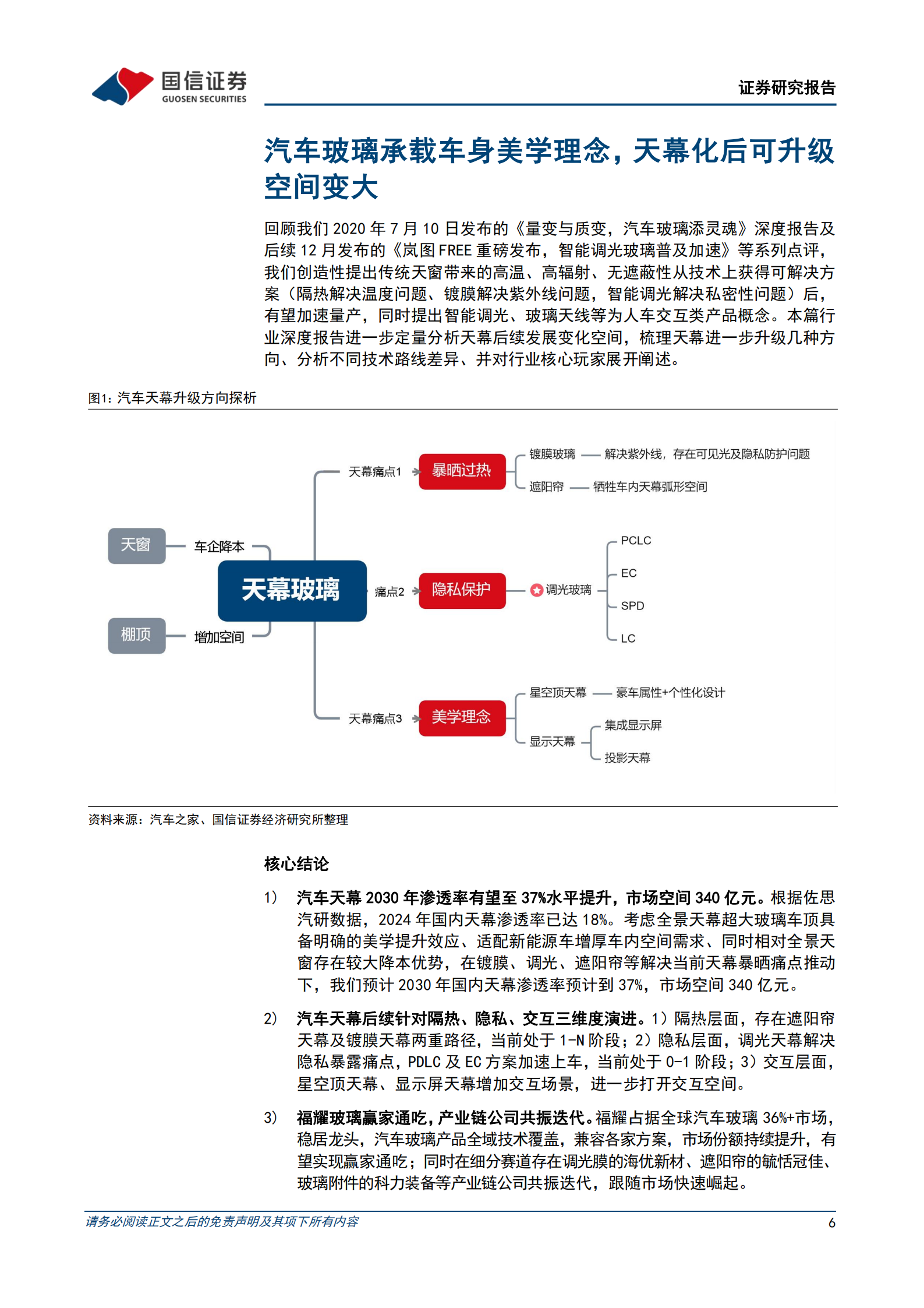 汽车玻璃行业专题报告：天幕之后，去向何方,汽车玻璃,天幕,汽车玻璃,天幕,第6张
