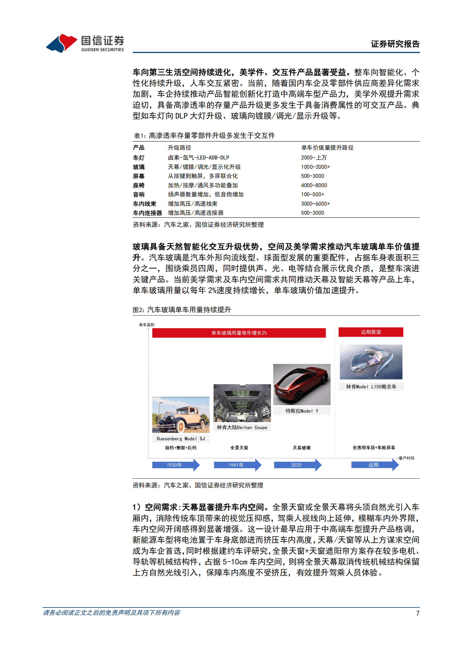 汽车玻璃行业专题报告：天幕之后，去向何方,汽车玻璃,天幕,汽车玻璃,天幕,第7张
