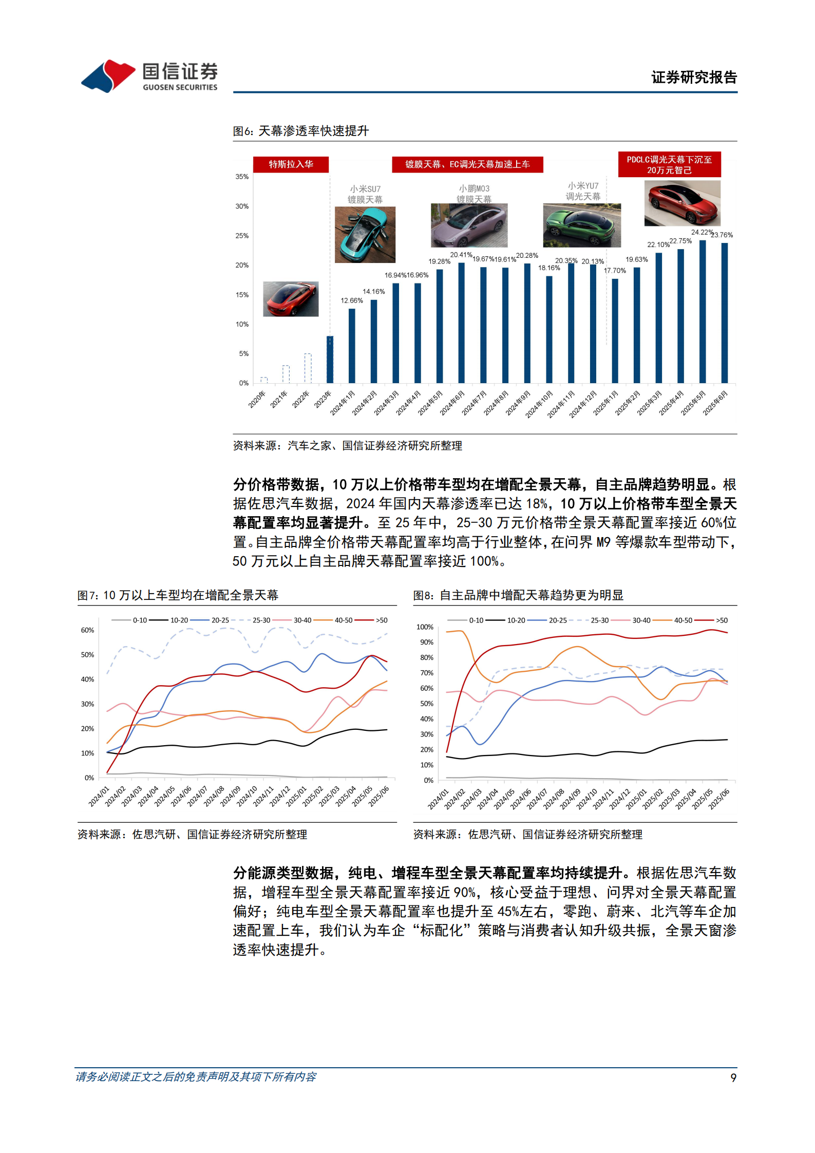 汽车玻璃行业专题报告：天幕之后，去向何方,汽车玻璃,天幕,汽车玻璃,天幕,第9张