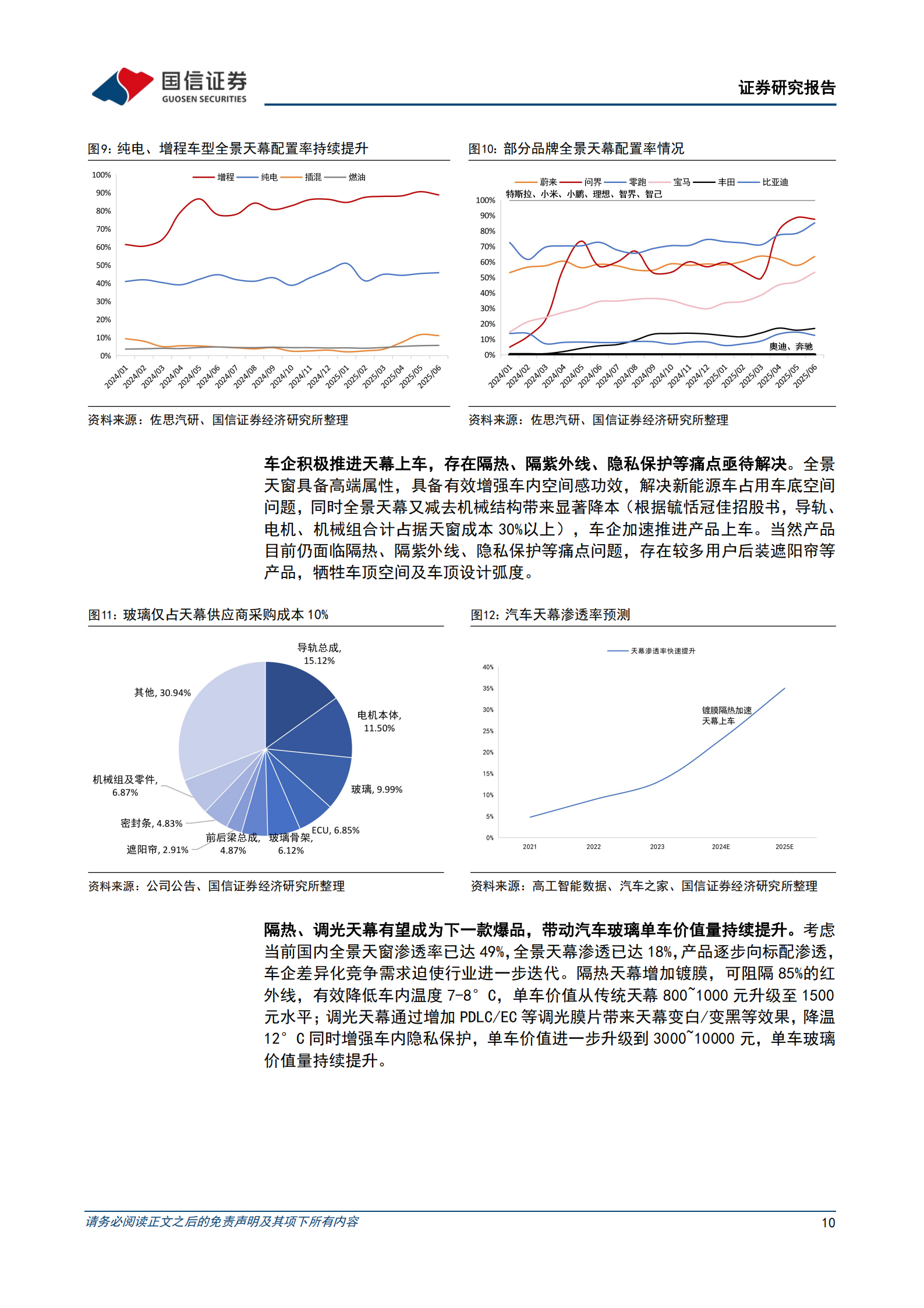 汽车玻璃行业专题报告：天幕之后，去向何方,汽车玻璃,天幕,汽车玻璃,天幕,第10张