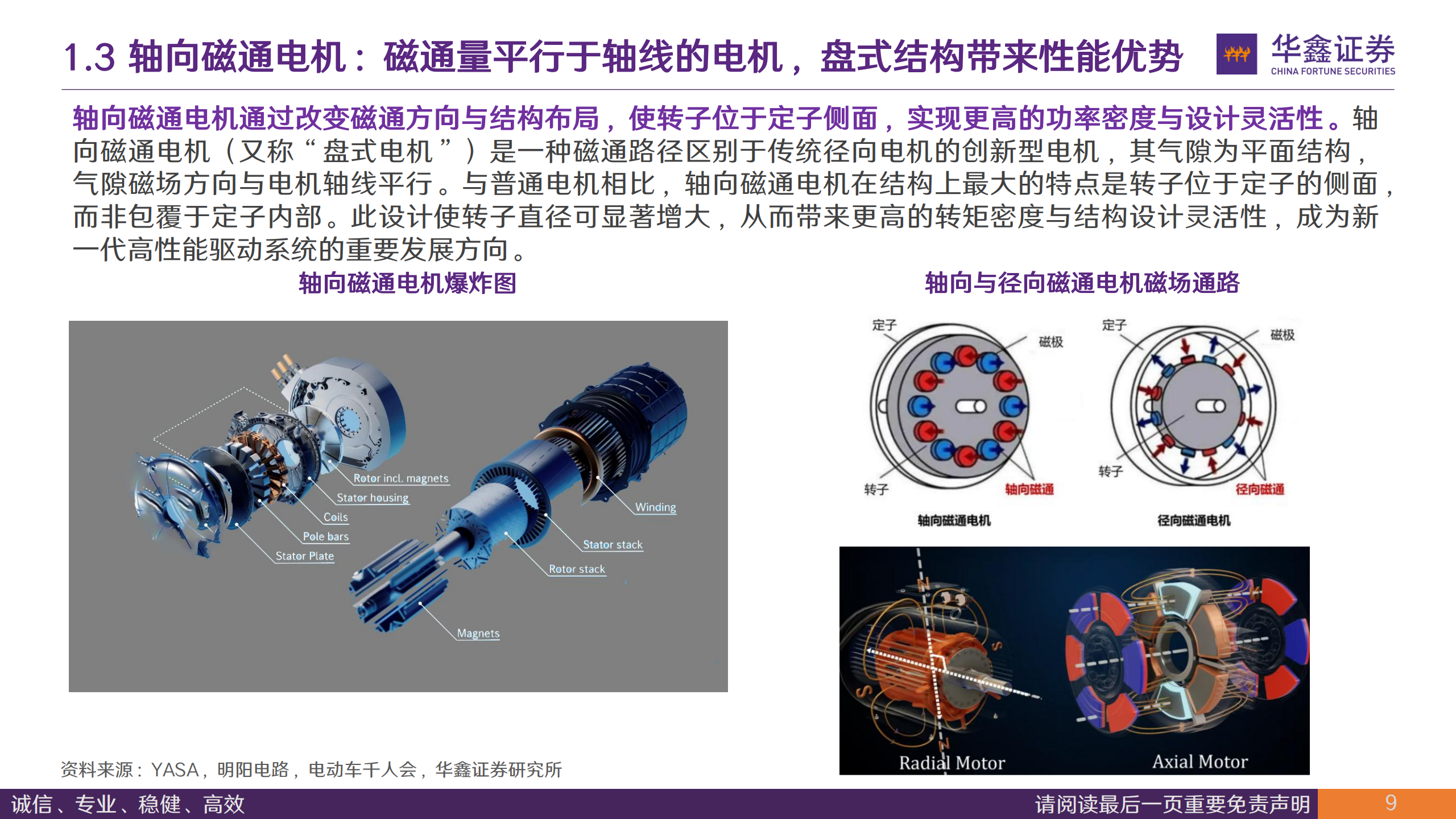 汽车行业深度报告：轴向磁通电机，高功率密度等特点有望助力其成为下一代执行器用电机,汽车,轴向磁通电机,汽车,轴向磁通电机,第9张