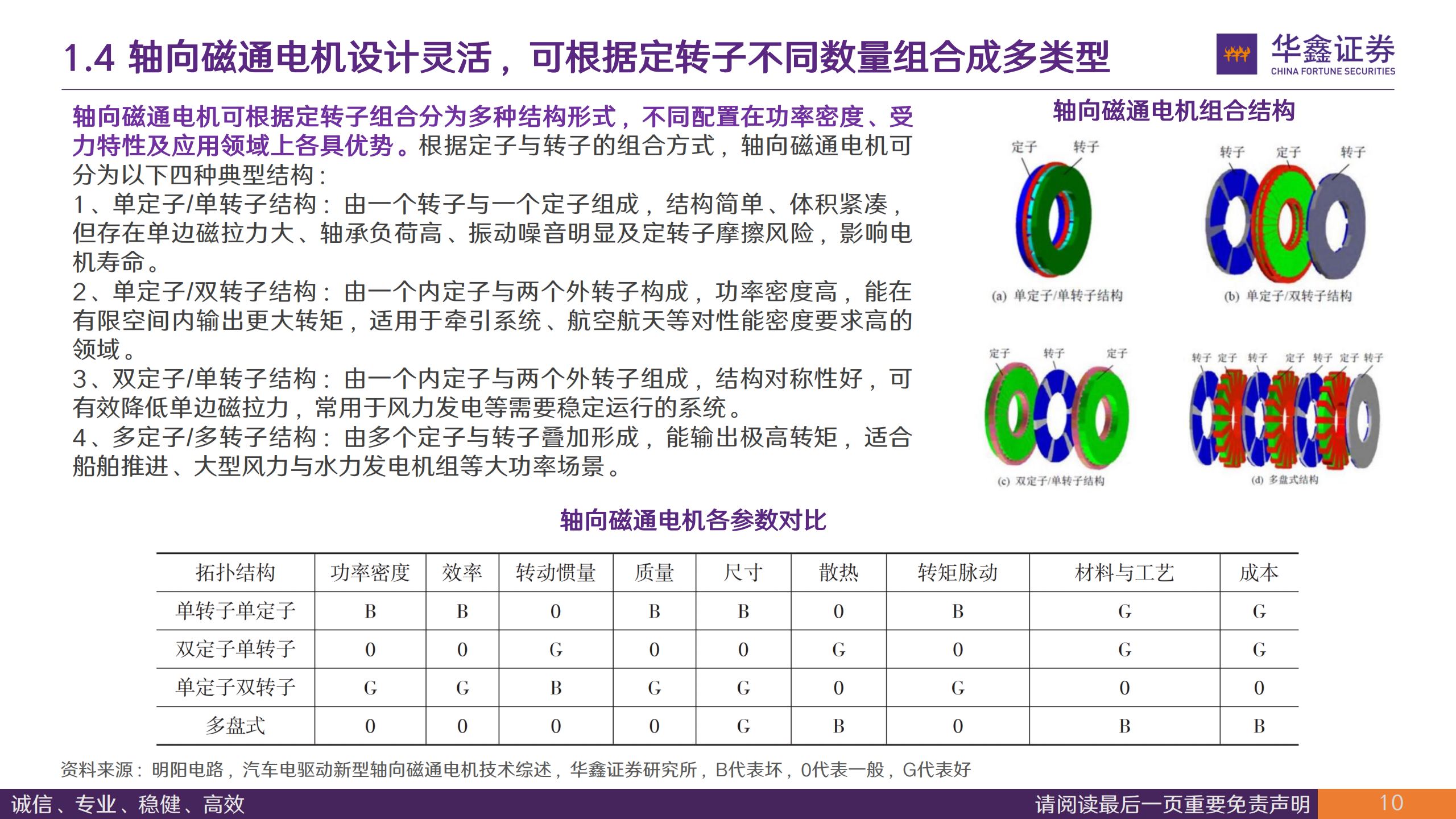 汽车行业深度报告：轴向磁通电机，高功率密度等特点有望助力其成为下一代执行器用电机,汽车,轴向磁通电机,汽车,轴向磁通电机,第10张