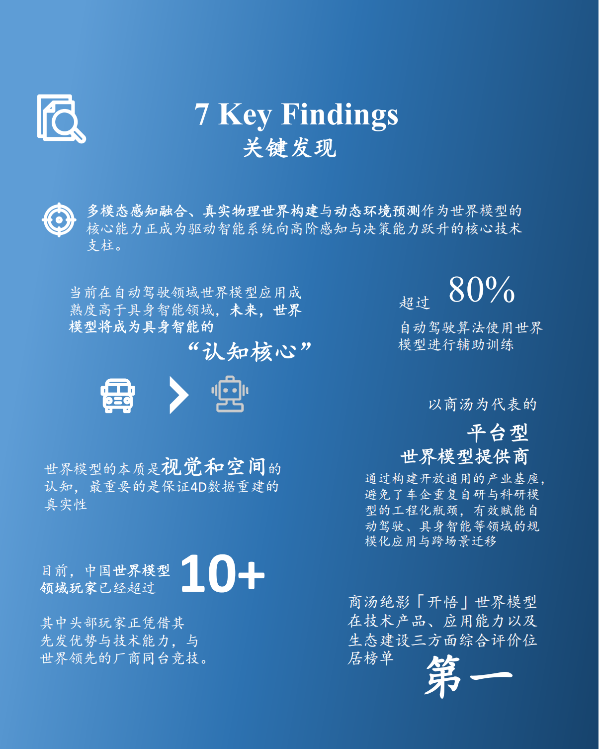 沙利文：2025年中国世界模型发展白皮书,世界模型,世界模型,第5张