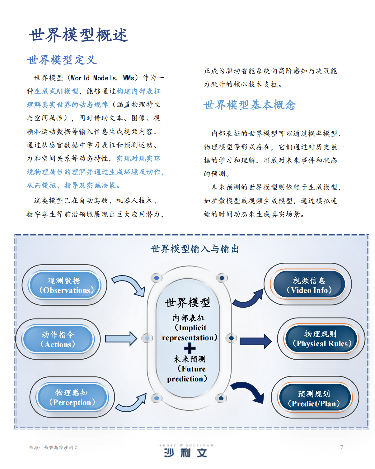 沙利文：2025年中国世界模型发展白皮书,世界模型,世界模型,第7张