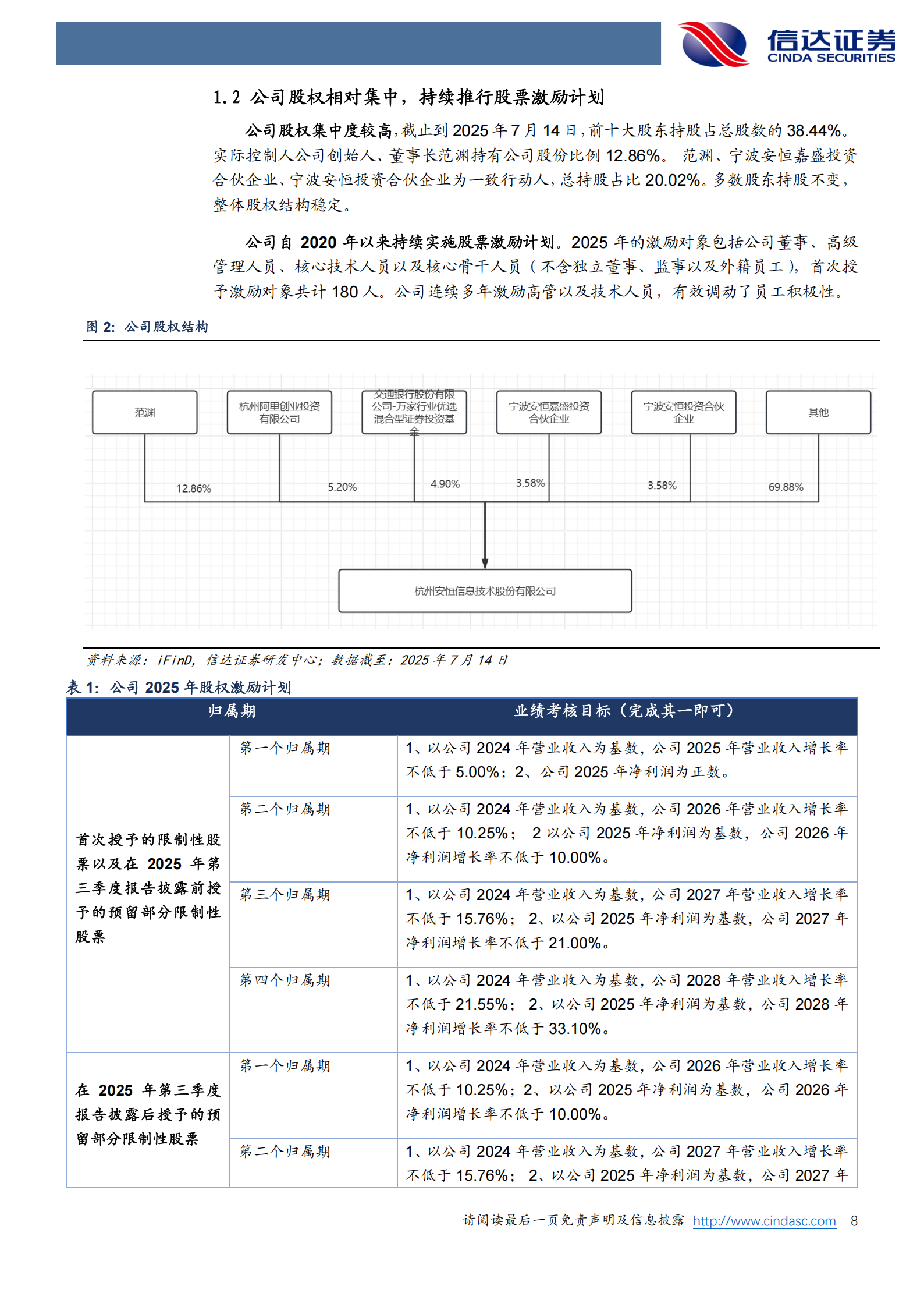 安恒信息研究报告：网安领军企业，AI+安全注入新一轮发展动力,安恒信息,AI,安全,安恒信息,AI,安全,第8张