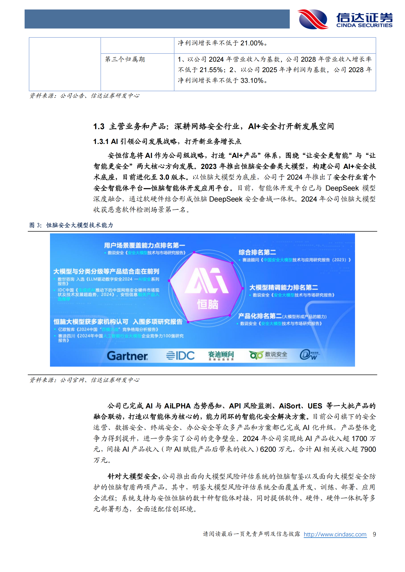 安恒信息研究报告：网安领军企业，AI+安全注入新一轮发展动力,安恒信息,AI,安全,安恒信息,AI,安全,第9张